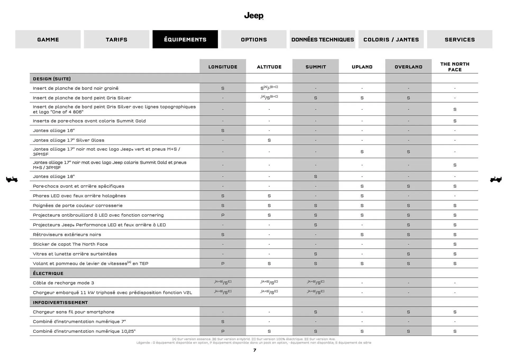 Catalogue Jeep du 8 septembre au 30 septembre 2026 - Catalogue page 7