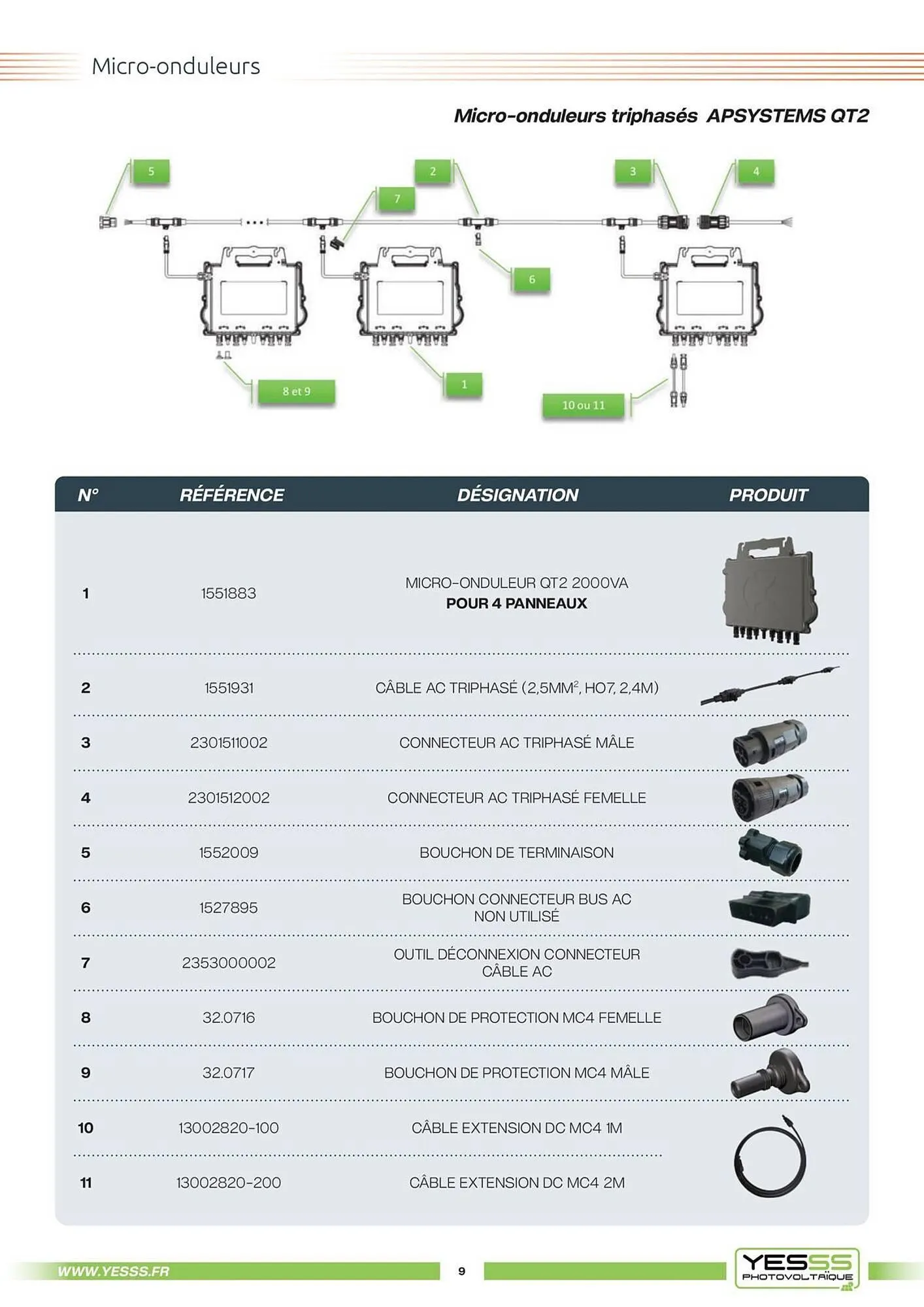Catalogue Yesss electrique du 4 mars au 31 décembre 2025 - Catalogue page 11