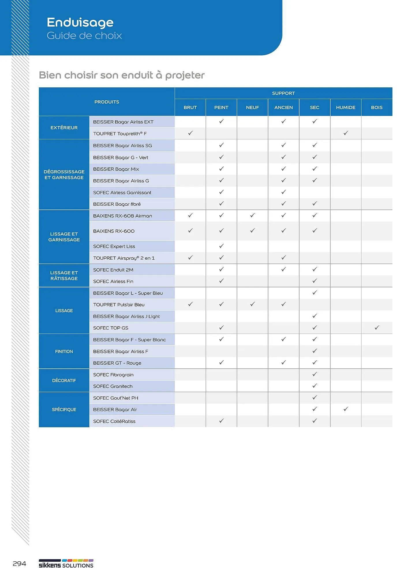 Catalogue Sikkens Solution du 1 janvier au 28 décembre 2025 - Catalogue page 245