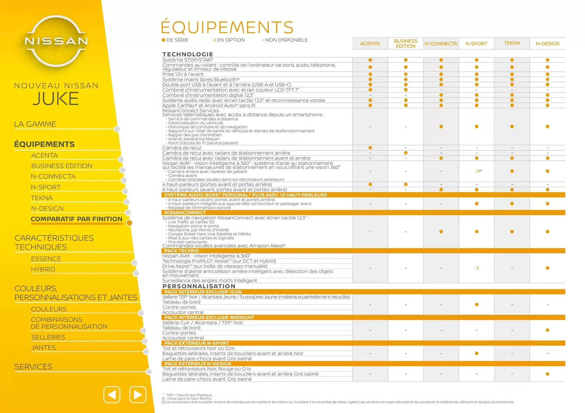 Catalogue Nissan du 7 mars au 7 mars 2026 - Catalogue page 10