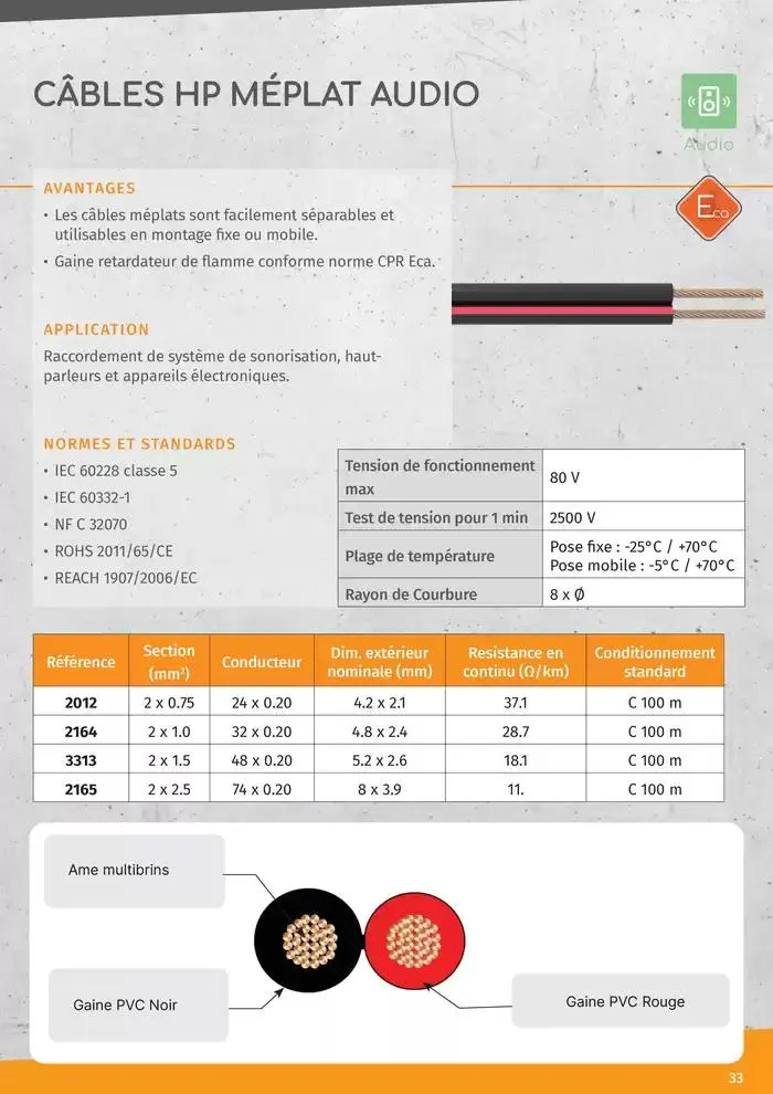 Gamme Cable Reseaux L2S 2025 du 14 janvier au 31 décembre 2025 - Catalogue page 33