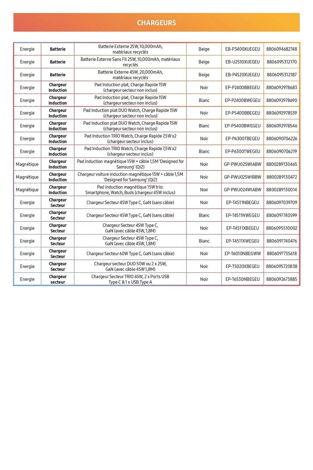 Catalogue LDLC du 1 octobre au 31 octobre 2025 - Catalogue page 7