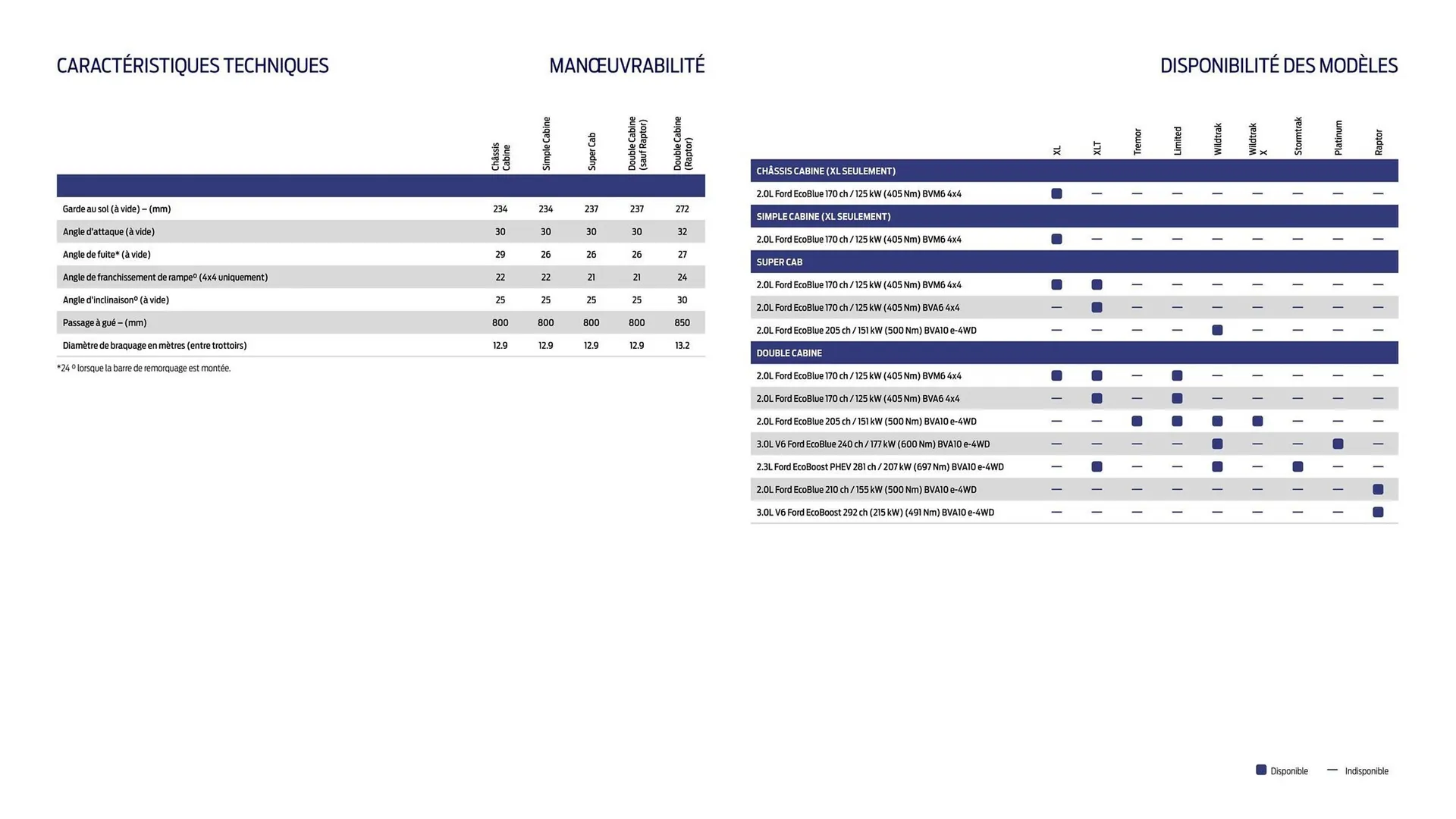 Catalogue Ford du 2 février au 31 décembre 2026 - Catalogue page 17