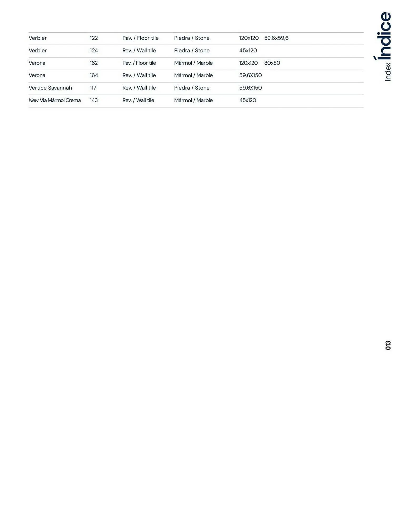 Catalogue Porcelanosa du 23 décembre au 31 décembre 2026 - Catalogue page 15