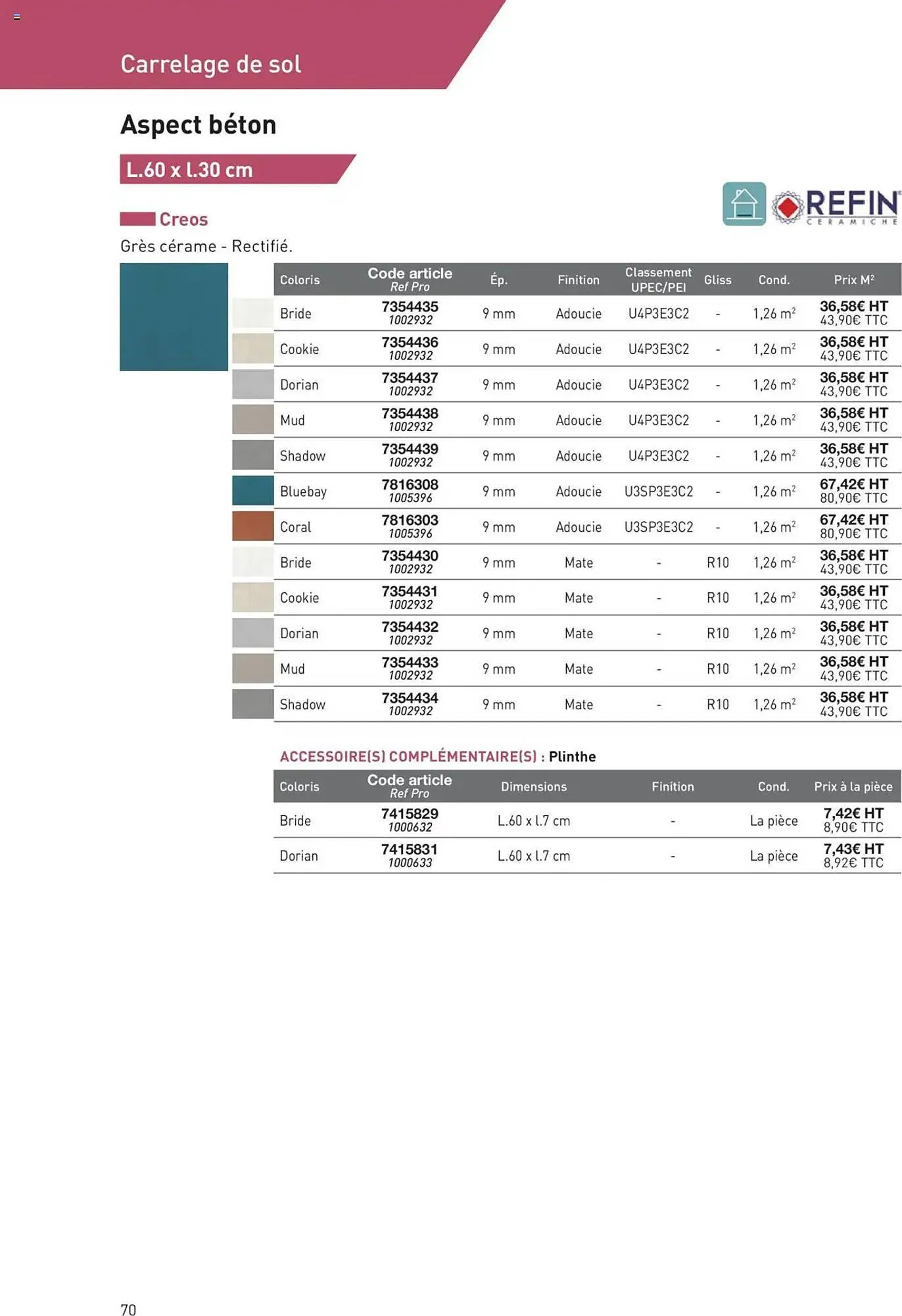 Catalogue Point P du 11 juillet au 31 décembre 2025 - Catalogue page 70