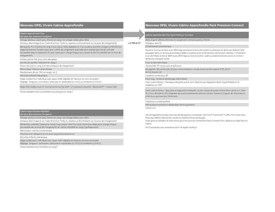 Opel Vivaro du 17 décembre au 17 décembre 2025 - Catalogue page 4