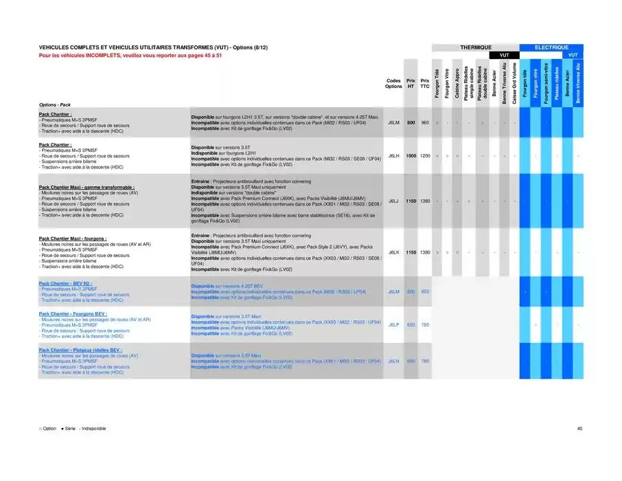 Opel Movano du 26 mars au 26 mars 2026 - Catalogue page 40