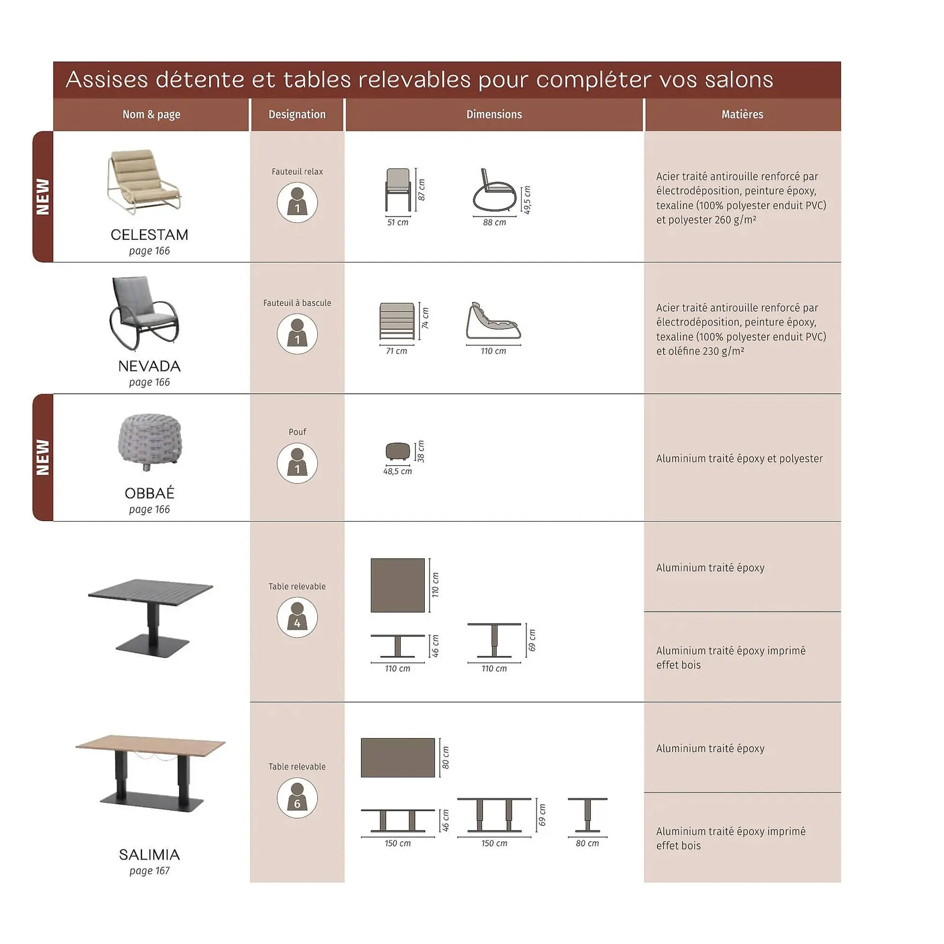 Catalogue Maxi Bazar du 9 février au 31 décembre 2026 - Catalogue page 171
