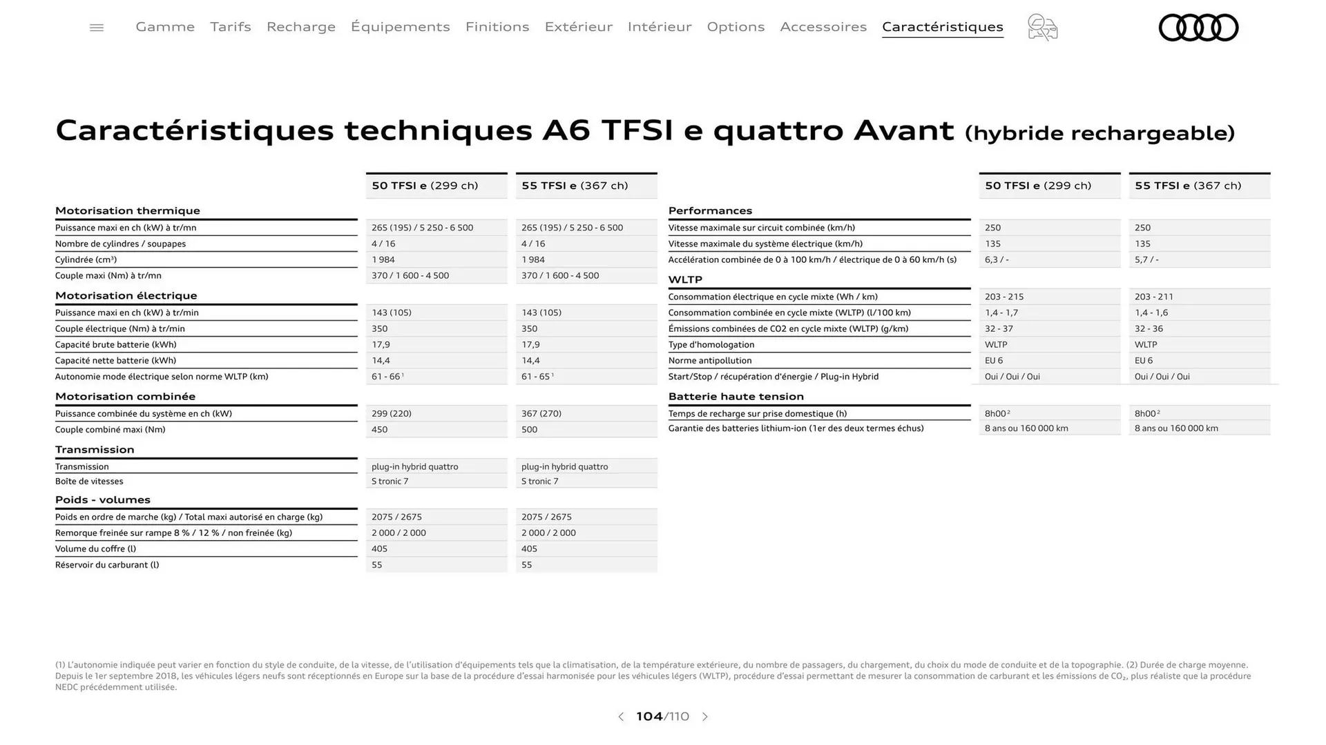 Catalogue Audi du 7 janvier au 31 janvier 2026 - Catalogue page 104