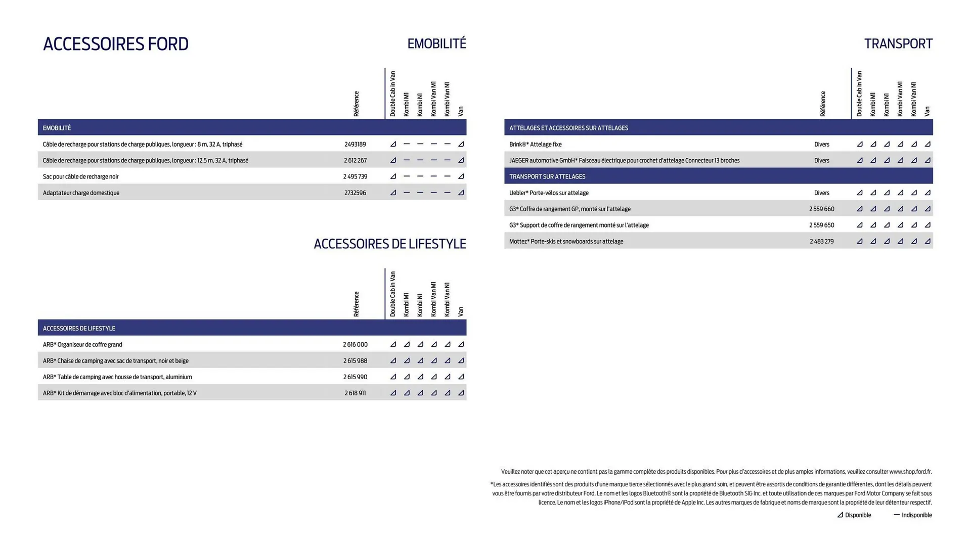 Catalogue Ford du 2 février au 31 décembre 2026 - Catalogue page 32