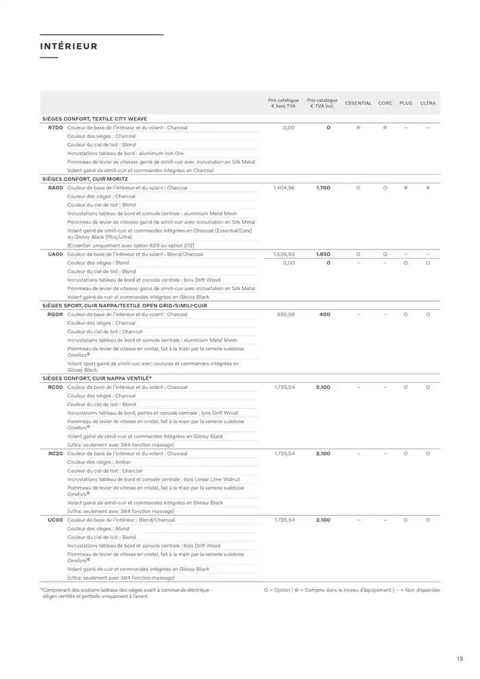 VOLVO V60 du 7 janvier au 31 décembre 2025 - Catalogue page 13