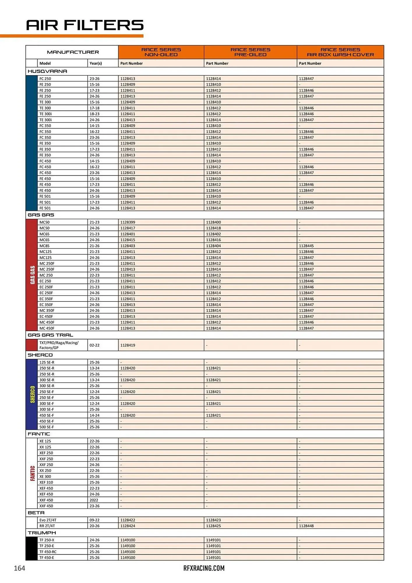 Catalogue Bihr du 23 janvier au 31 décembre 2026 - Catalogue page 166