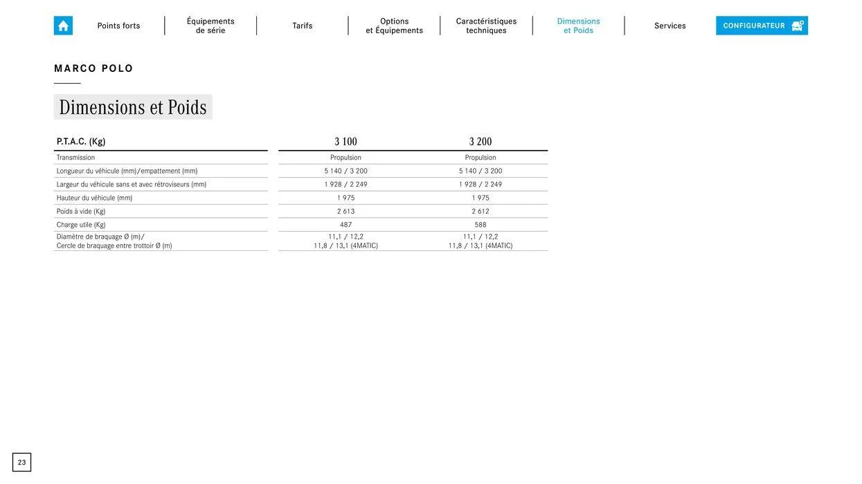 Marco Polo du 9 septembre au 31 août 2025 - Catalogue page 23