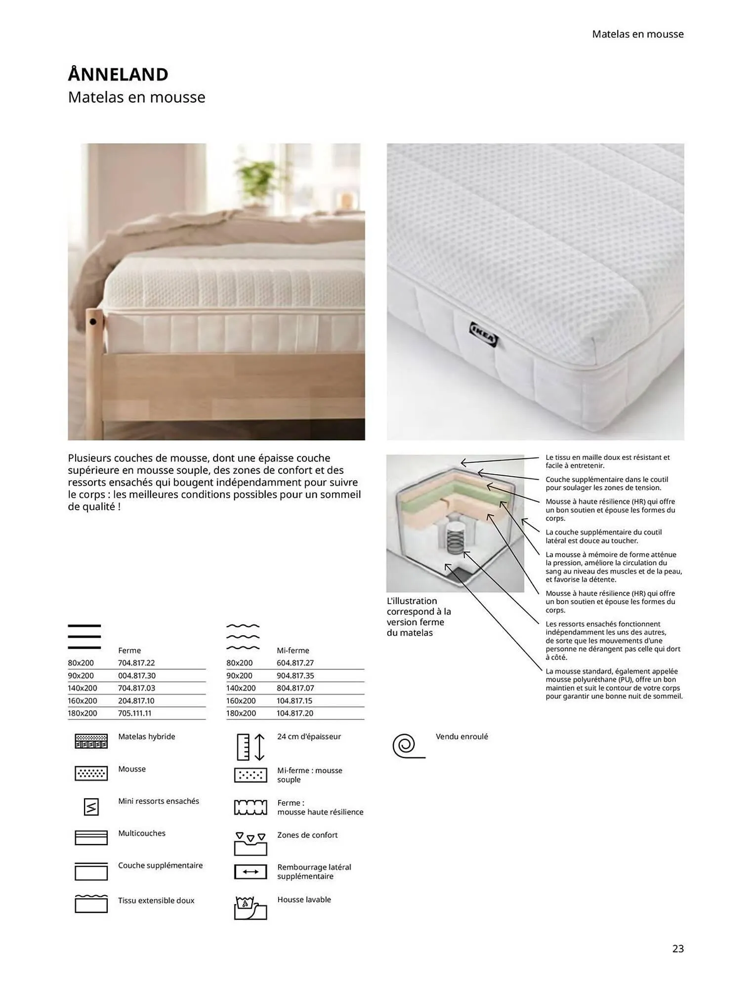 Catalogue IKEA du 6 janvier au 31 décembre 2025 - Catalogue page 23