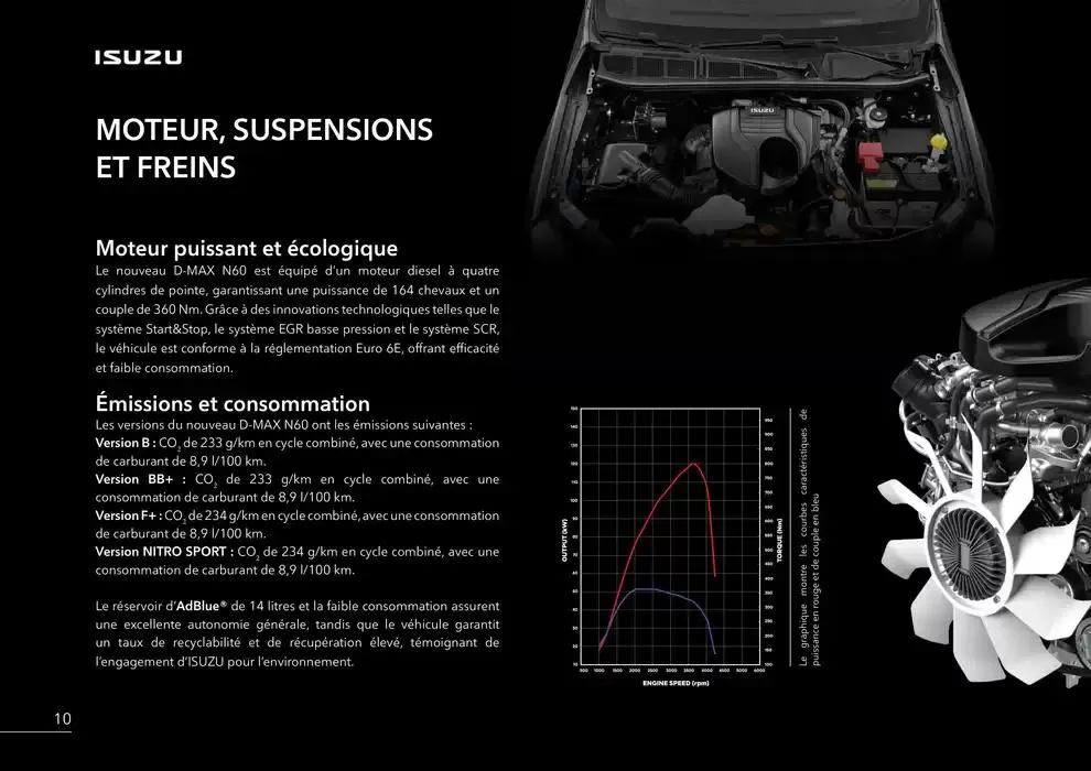 ISUZU SPACE N60B du 15 octobre au 15 octobre 2025 - Catalogue page 12