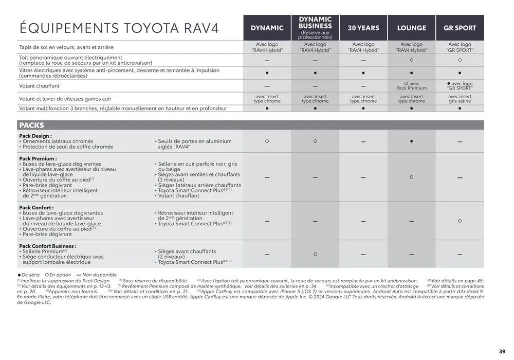 Toyota RAV4  du 2 septembre au 31 août 2025 - Catalogue page 39