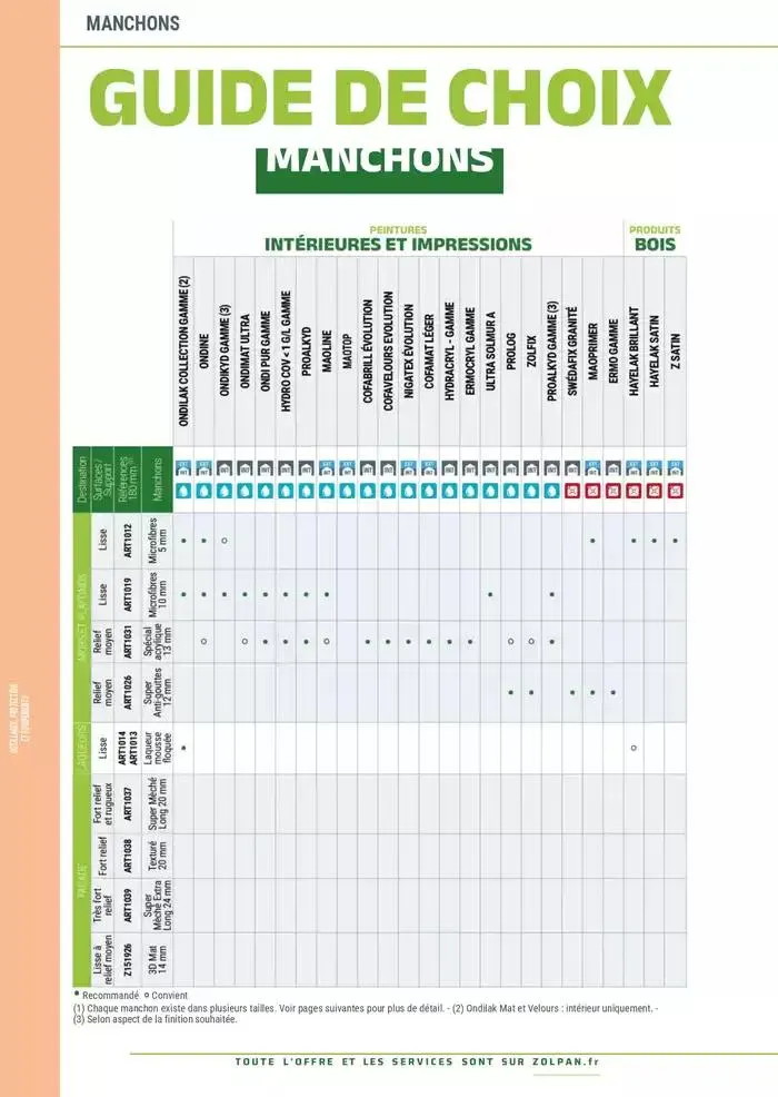 Le Guide Pro 2025 du 13 janvier au 31 décembre 2025 - Catalogue page 219