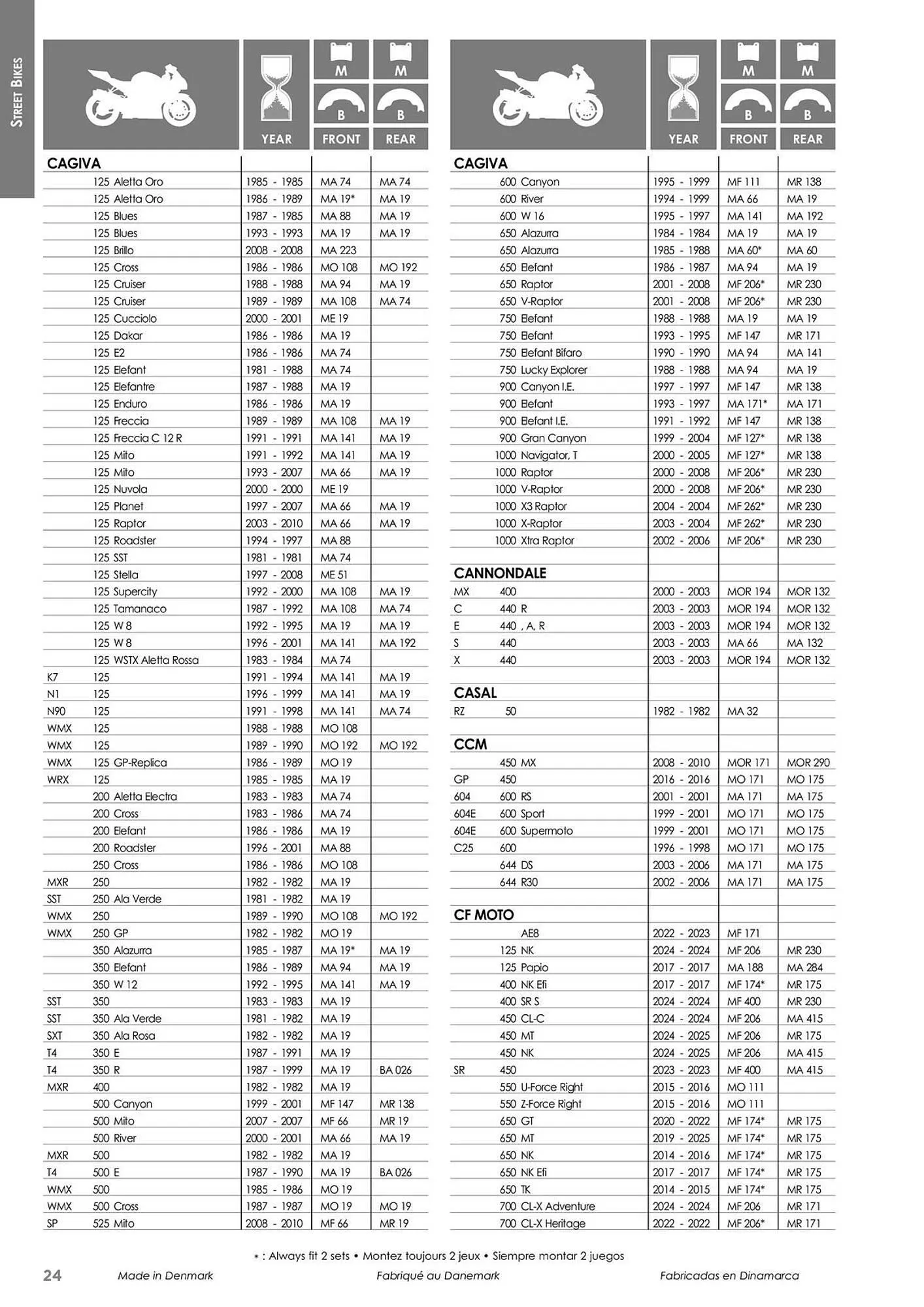 Catalogue Bihr du 23 mai au 31 décembre 2025 - Catalogue page 24