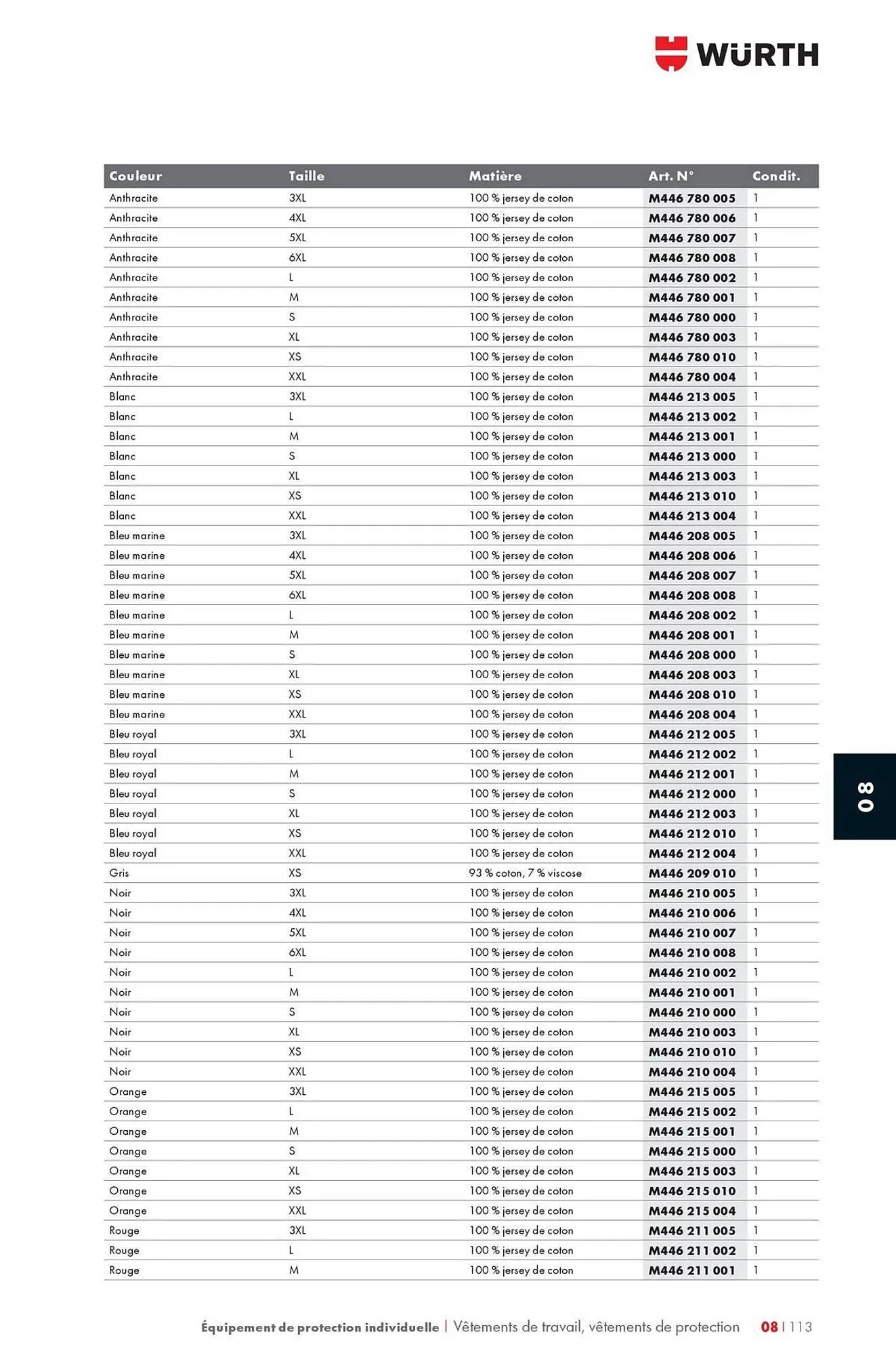 Catalogue Würth du 12 mai au 31 décembre 2025 - Catalogue page 1309