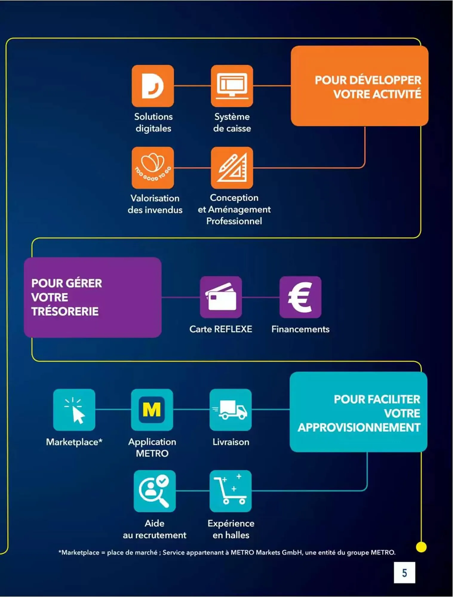 Catalogue METRO du 2 janvier au 31 décembre 2025 - Catalogue page 146