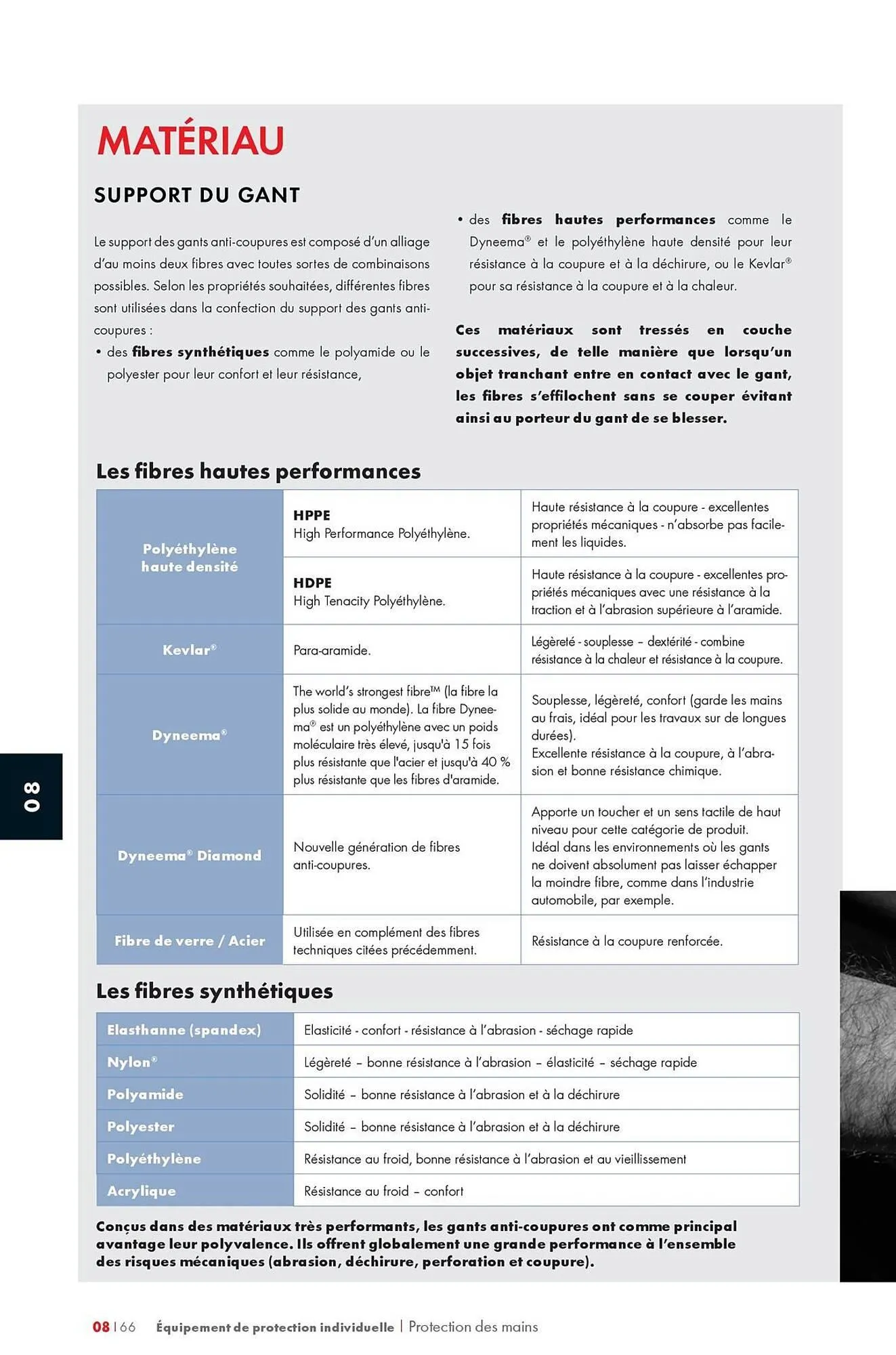 Catalogue Würth du 12 mai au 31 décembre 2025 - Catalogue page 1262
