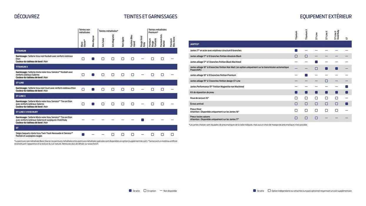 Ford Puma du 5 juillet au 5 juillet 2025 - Catalogue page 13