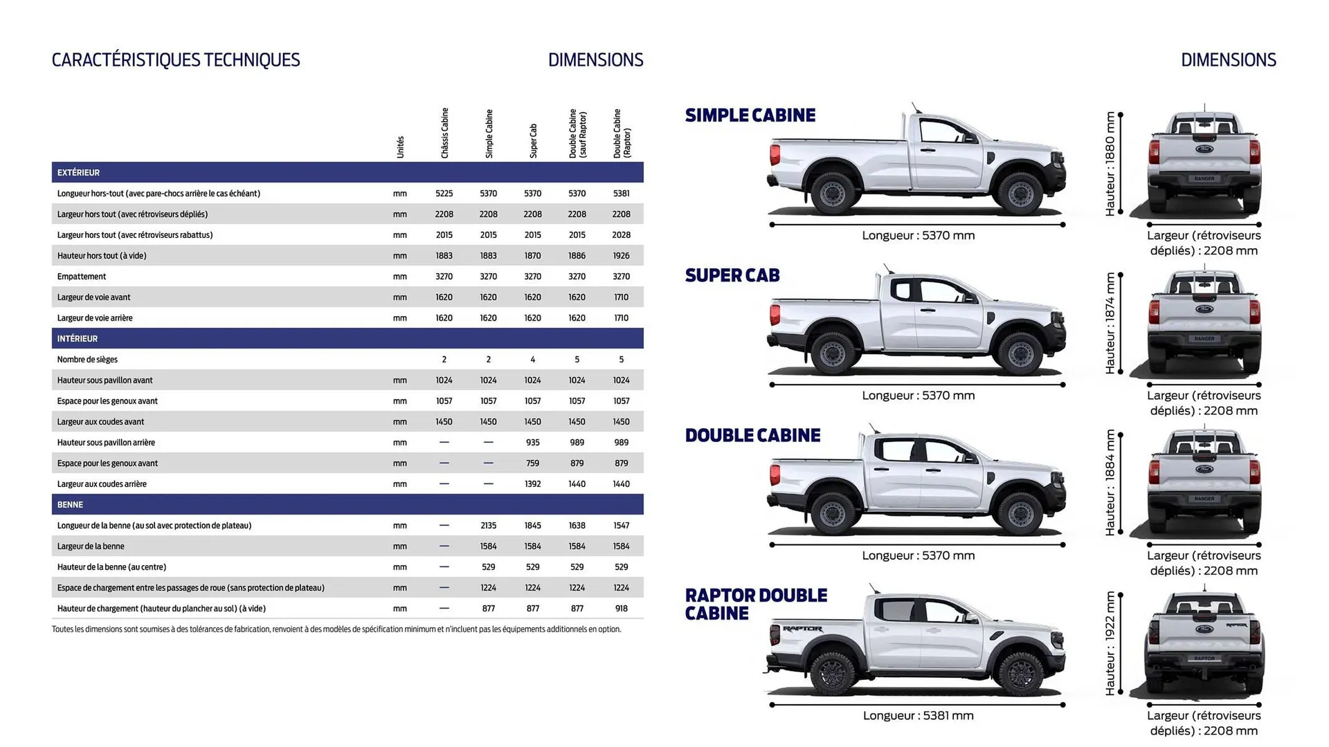 Catalogue Ford du 2 février au 31 décembre 2026 - Catalogue page 16