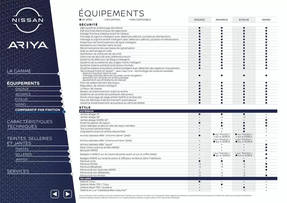Nissan ARIYA du 12 mars au 12 mars 2026 - Catalogue page 7