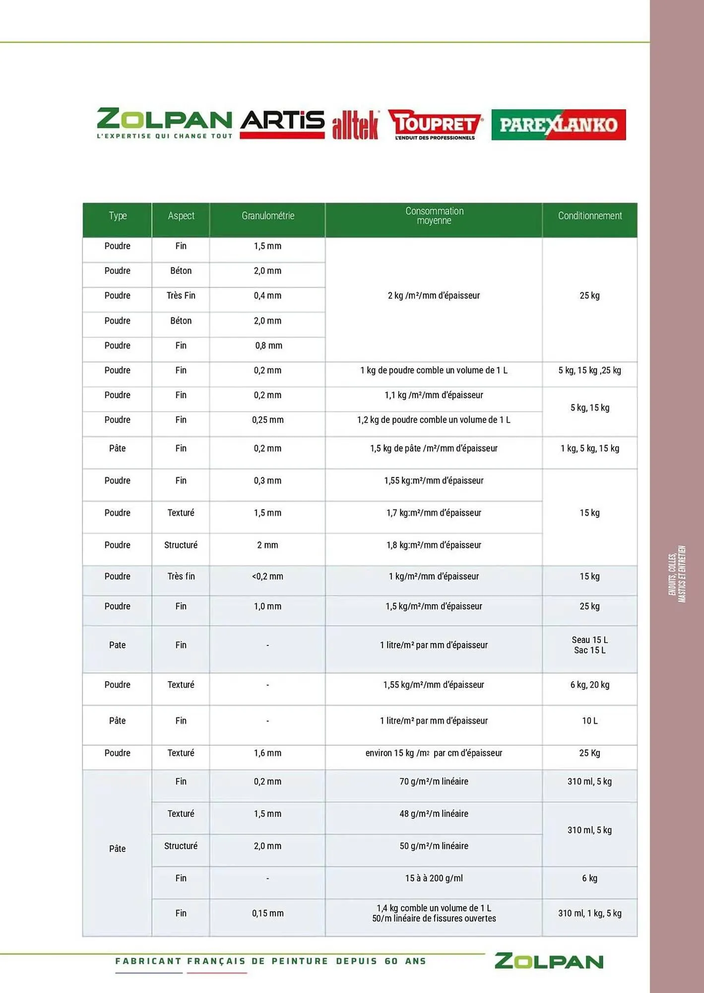 Catalogue Zolpan du 13 janvier au 31 décembre 2025 - Catalogue page 185