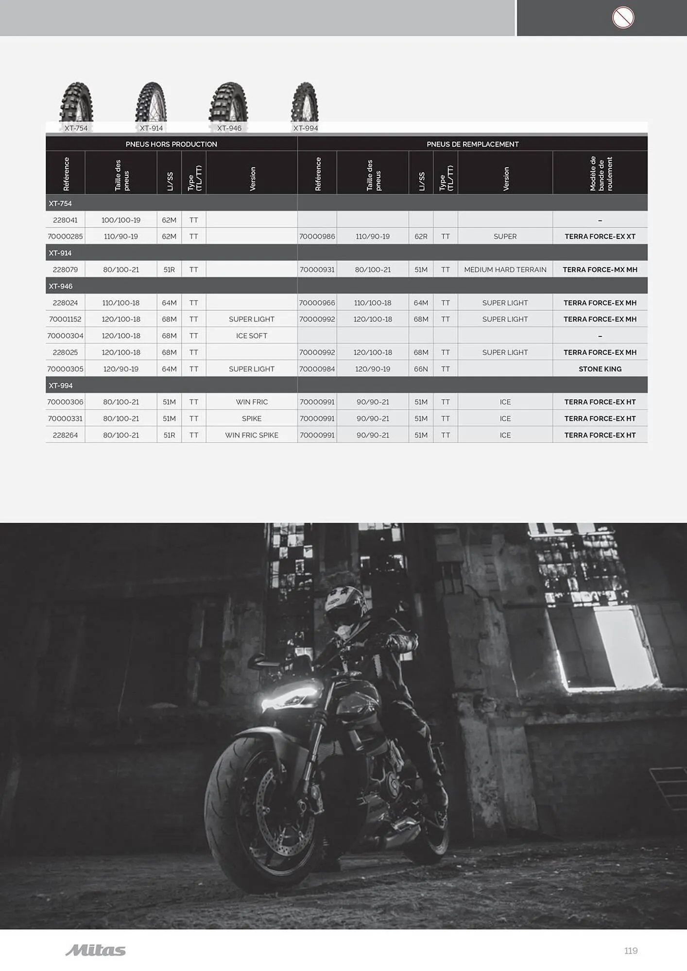 Catalogue Bihr du 17 juillet au 31 décembre 2025 - Catalogue page 119