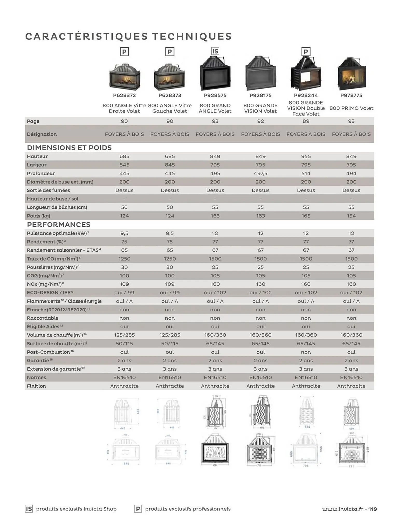Catalogue Invicta du 29 avril au 31 décembre 2026 - Catalogue page 119