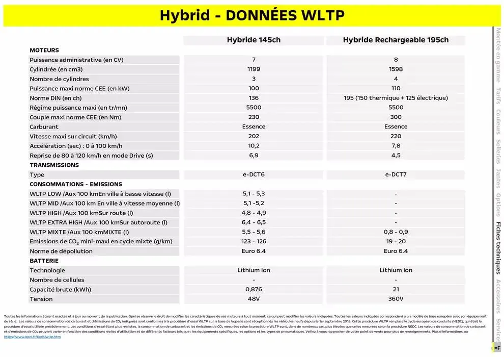 Opel Nouveau Grandland du 3 avril au 3 avril 2026 - Catalogue page 14