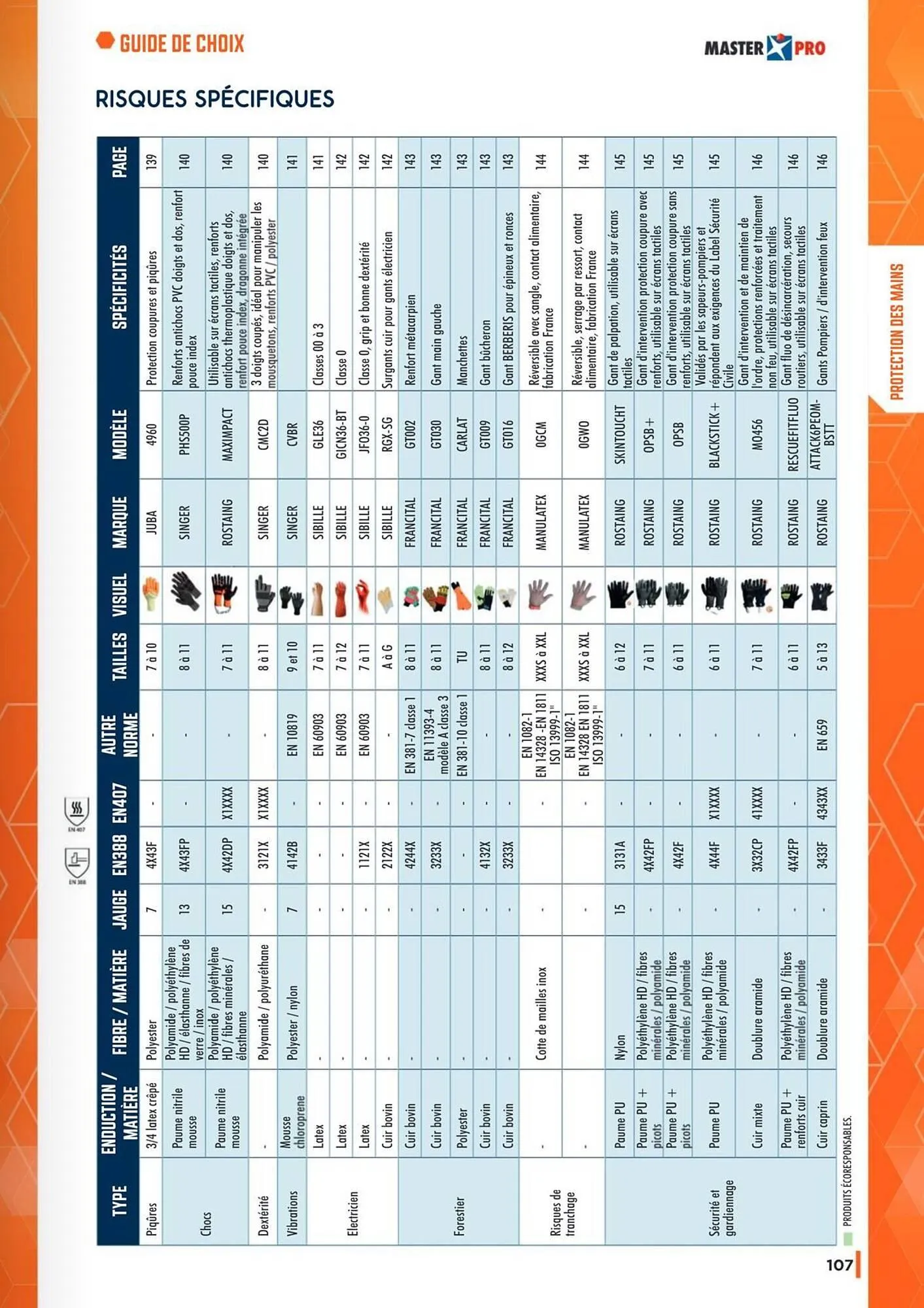 Catalogue Master Pro du 19 septembre au 31 janvier 2027 - Catalogue page 109