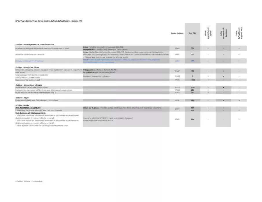 Opel Zafira et Vivaro Combi du 5 mars au 5 mars 2026 - Catalogue page 6
