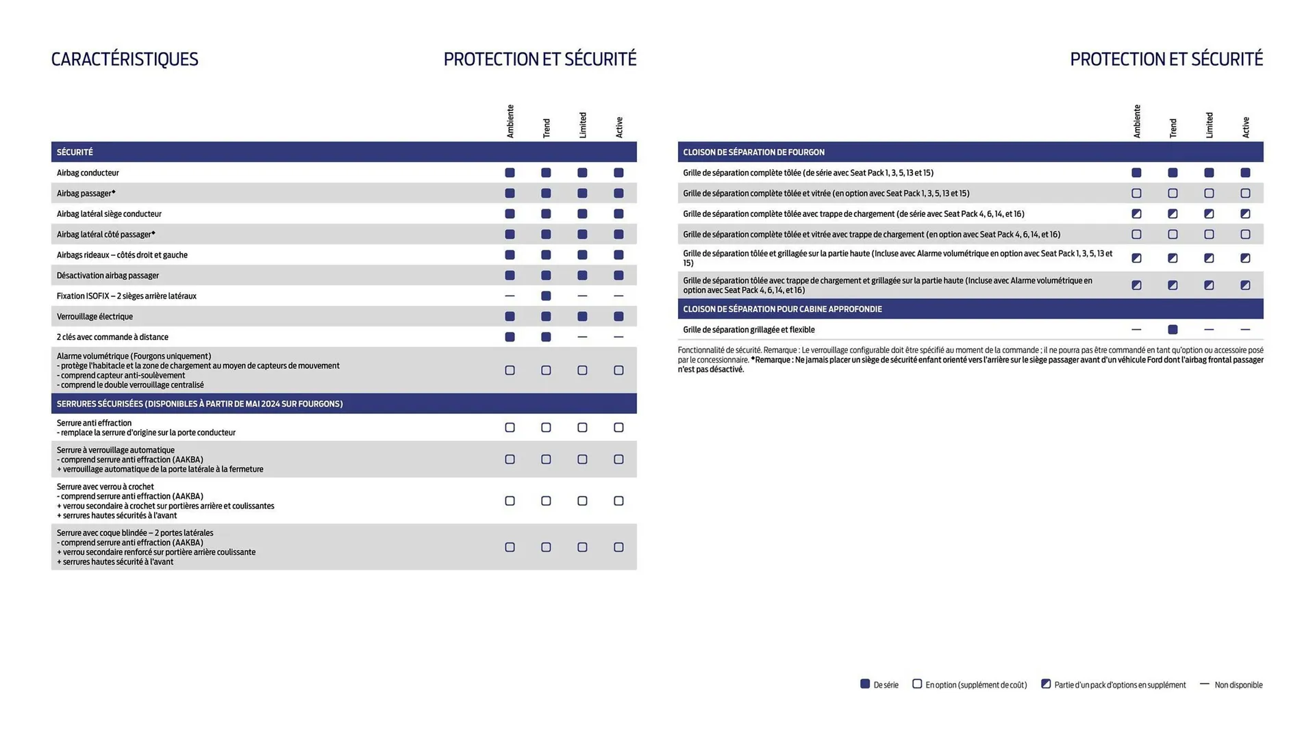 Catalogue Ford du 2 février au 31 décembre 2026 - Catalogue page 19