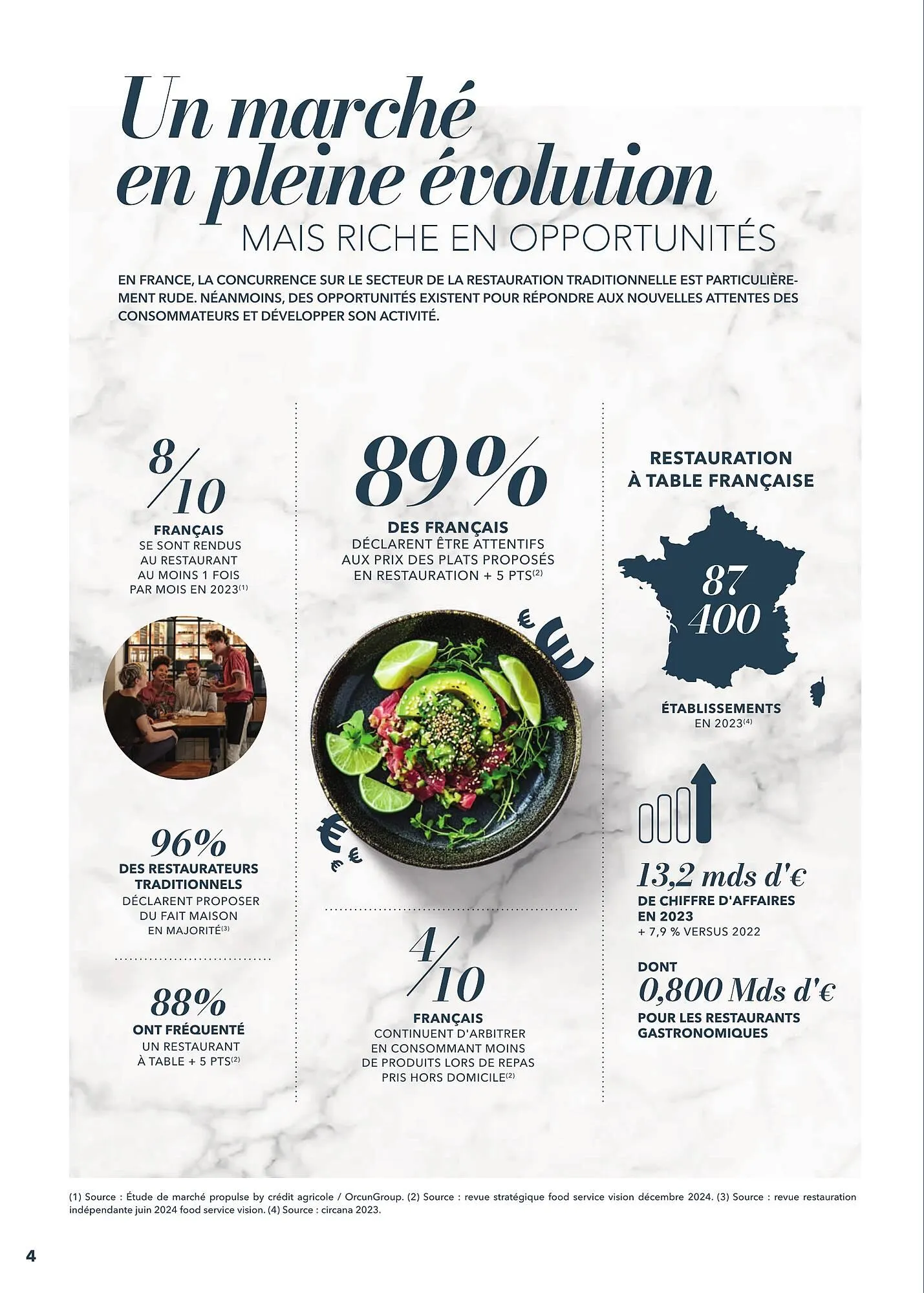 Catalogue METRO du 2 mars au 31 décembre 2025 - Catalogue page 4