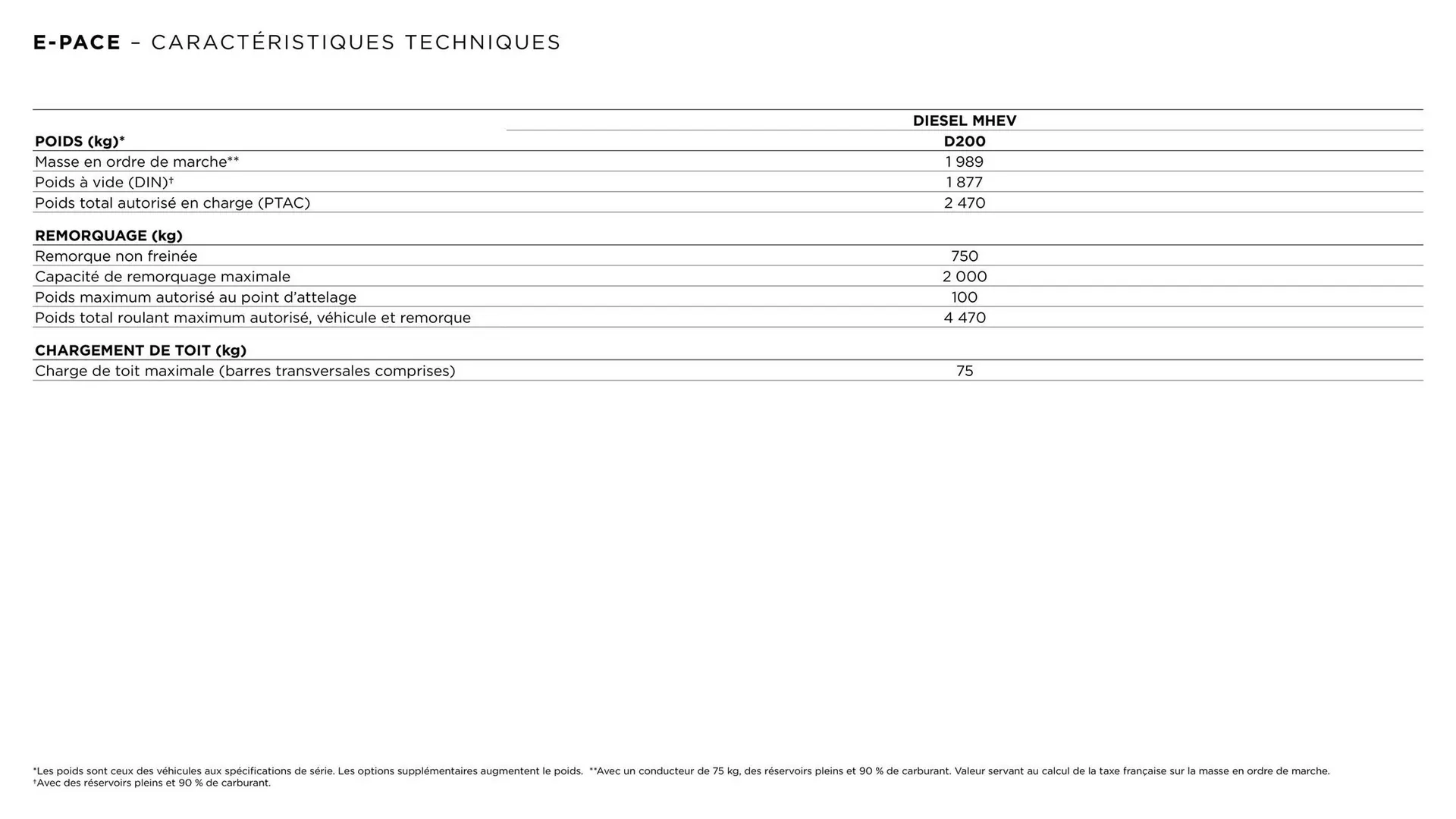 Catalogue Jaguar du 6 janvier au 31 décembre 2025 - Catalogue page 3