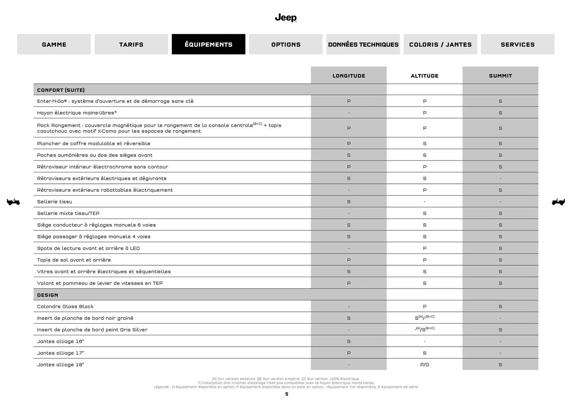 Jeep Catalogue du 9 septembre au 31 août 2026 - Catalogue page 4