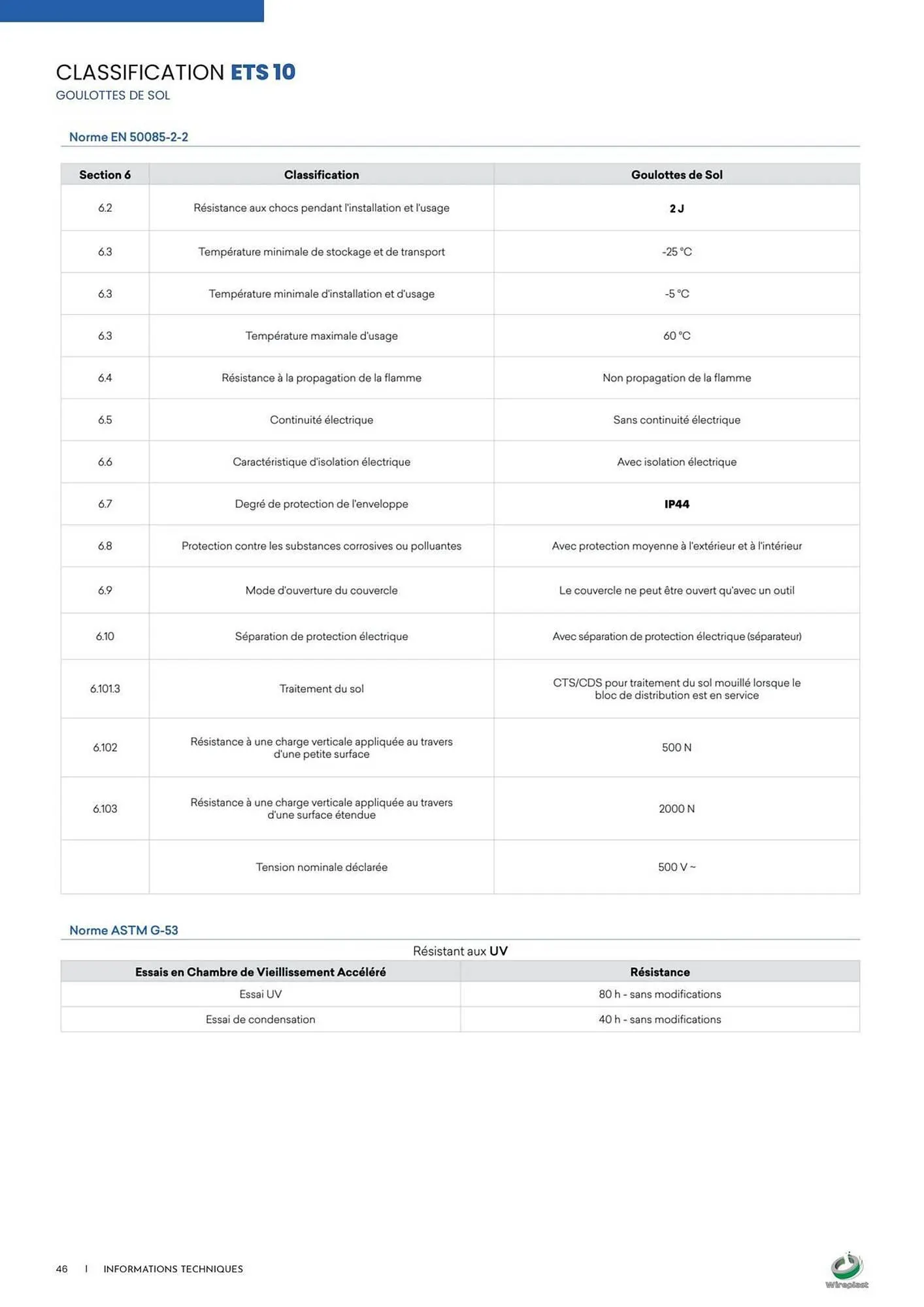 Catalogue Yesss electrique du 3 décembre au 31 décembre 2025 - Catalogue page 46
