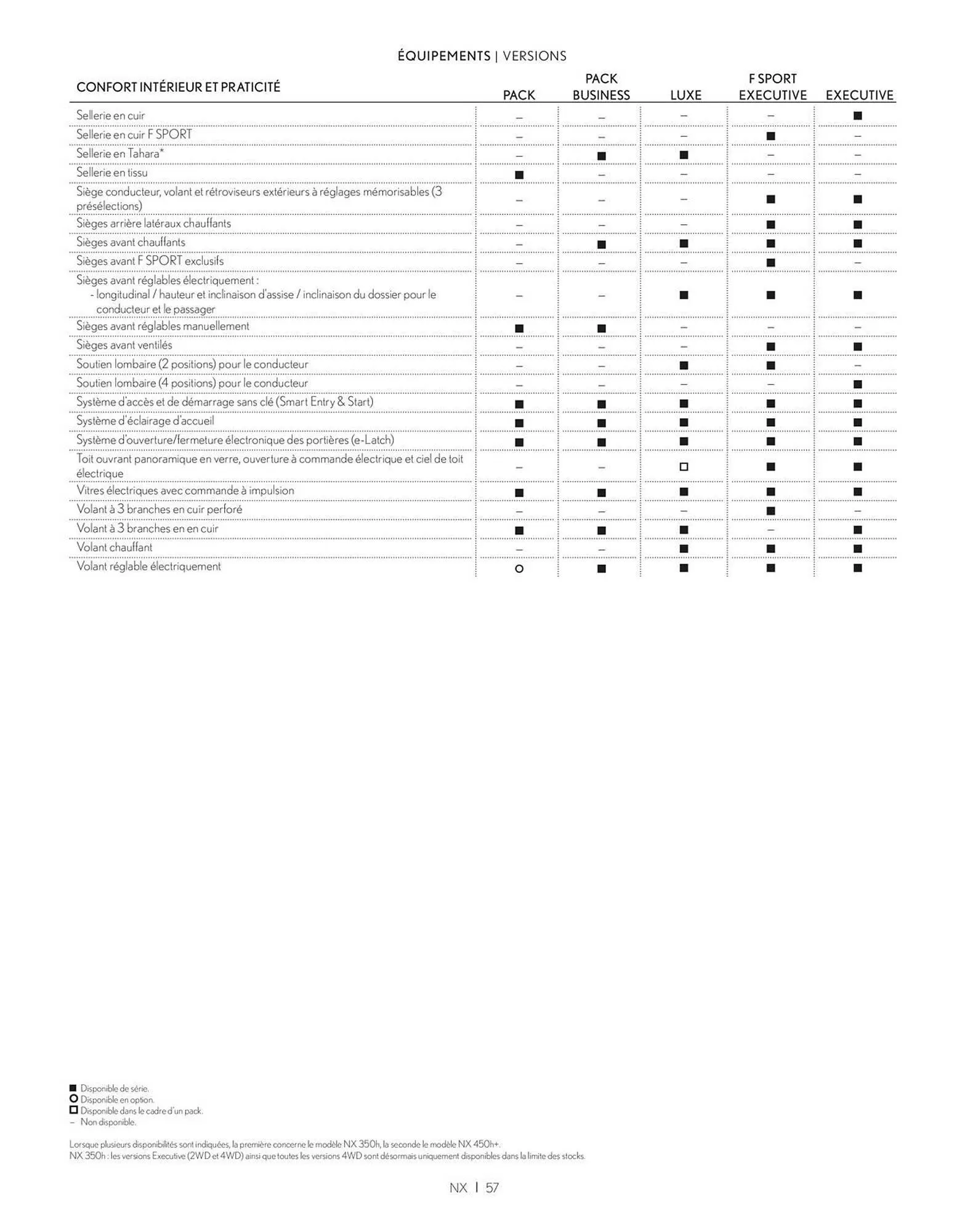 Catalogue Lexus du 27 mars au 27 mars 2026 - Catalogue page 57