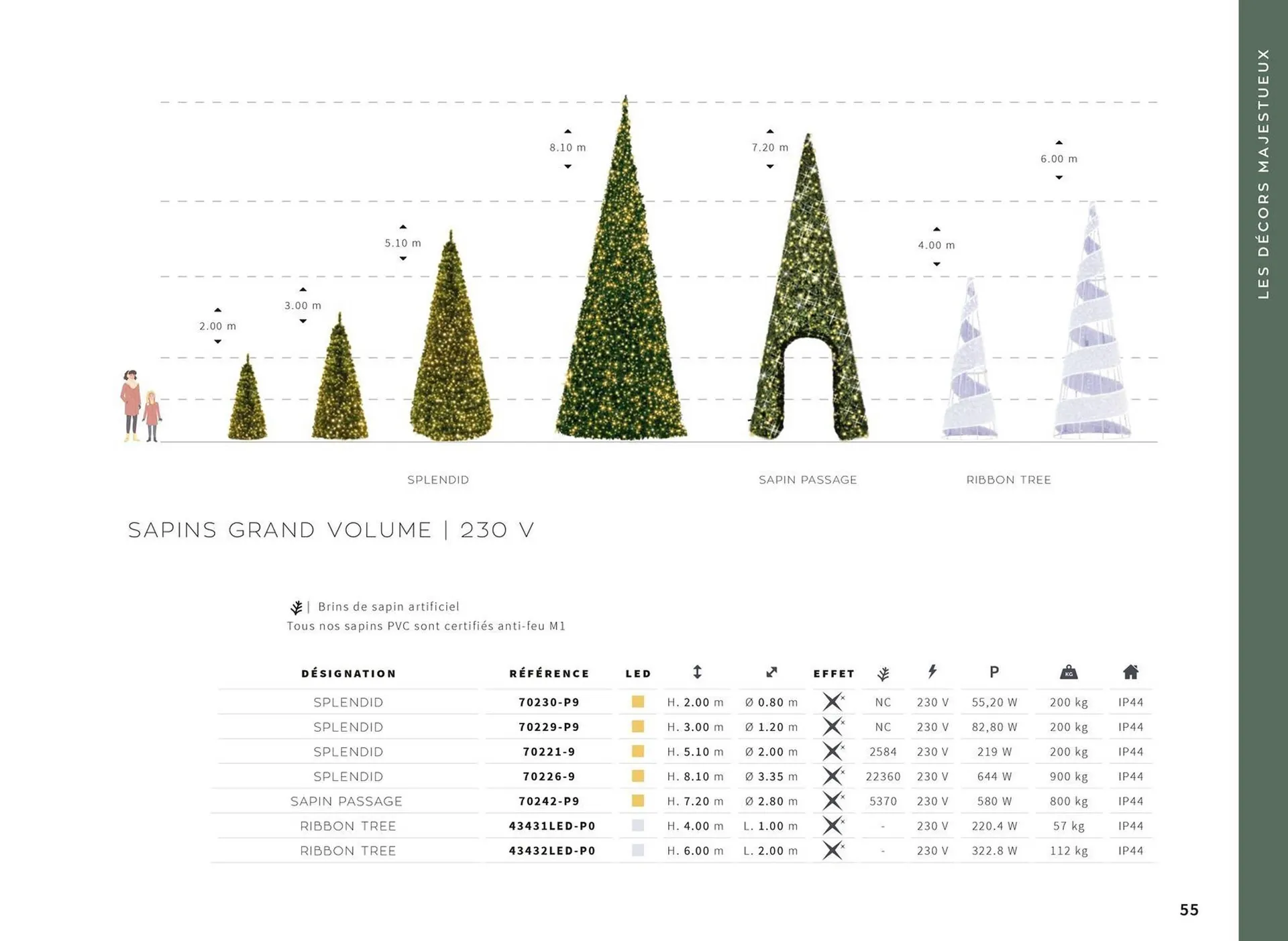 Catalogue Yesss electrique du 13 octobre au 31 décembre 2026 - Catalogue page 55