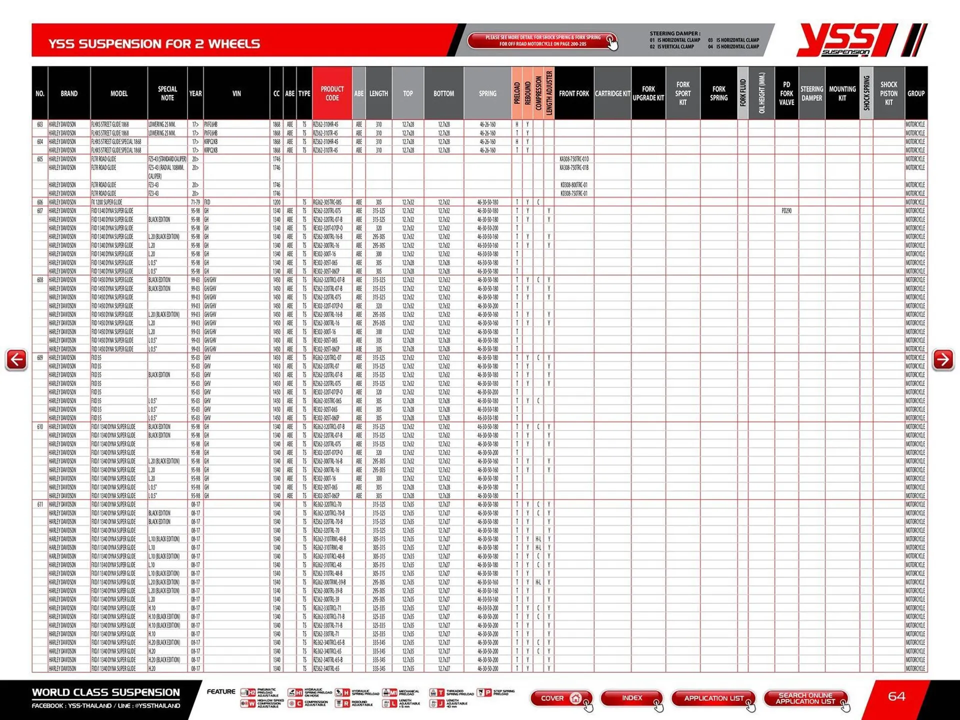 Catalogue Bihr du 23 mai au 31 décembre 2025 - Catalogue page 66
