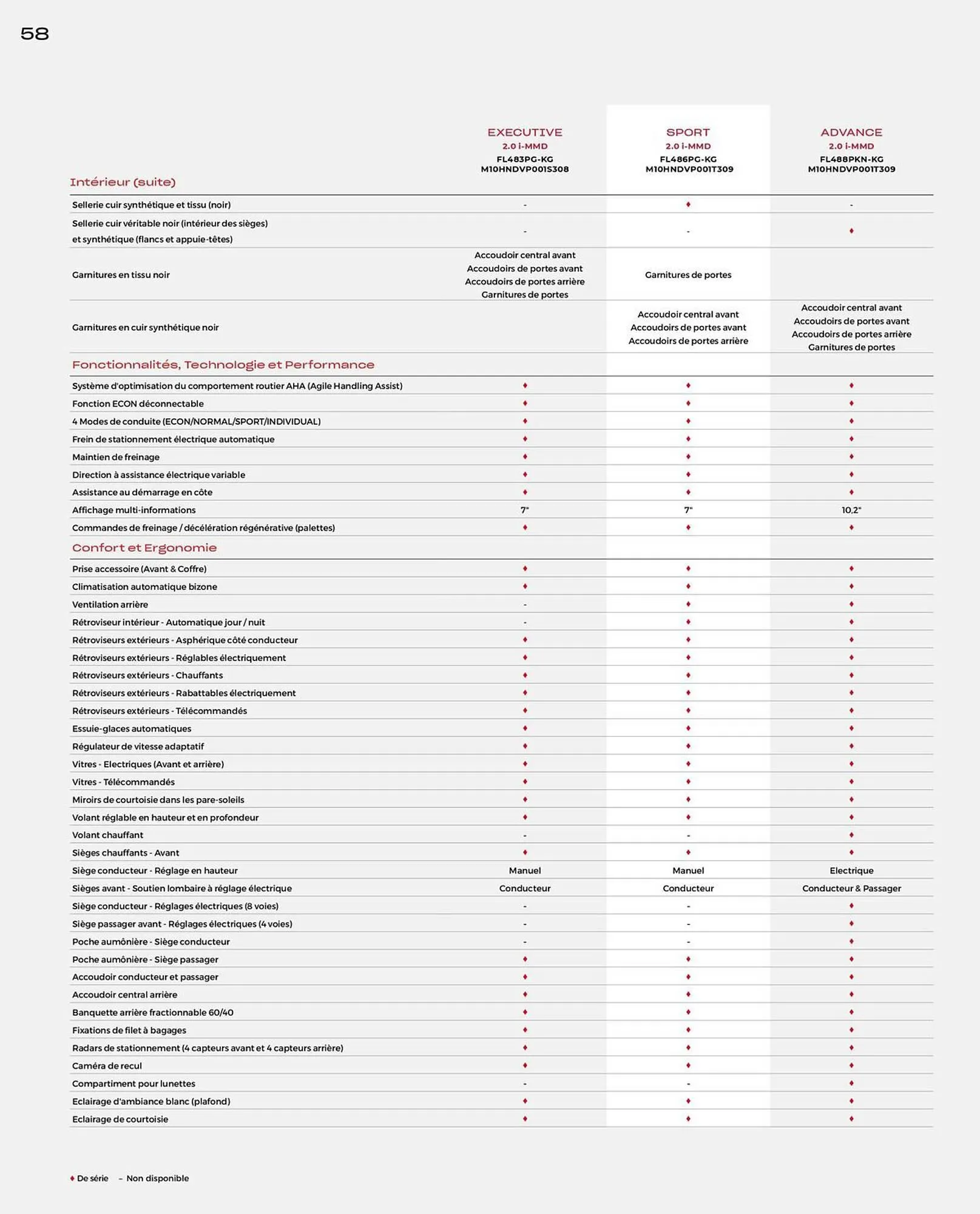 Catalogue Honda Civic Hybrid du 20 décembre au 30 juin 2024 - Catalogue page 58