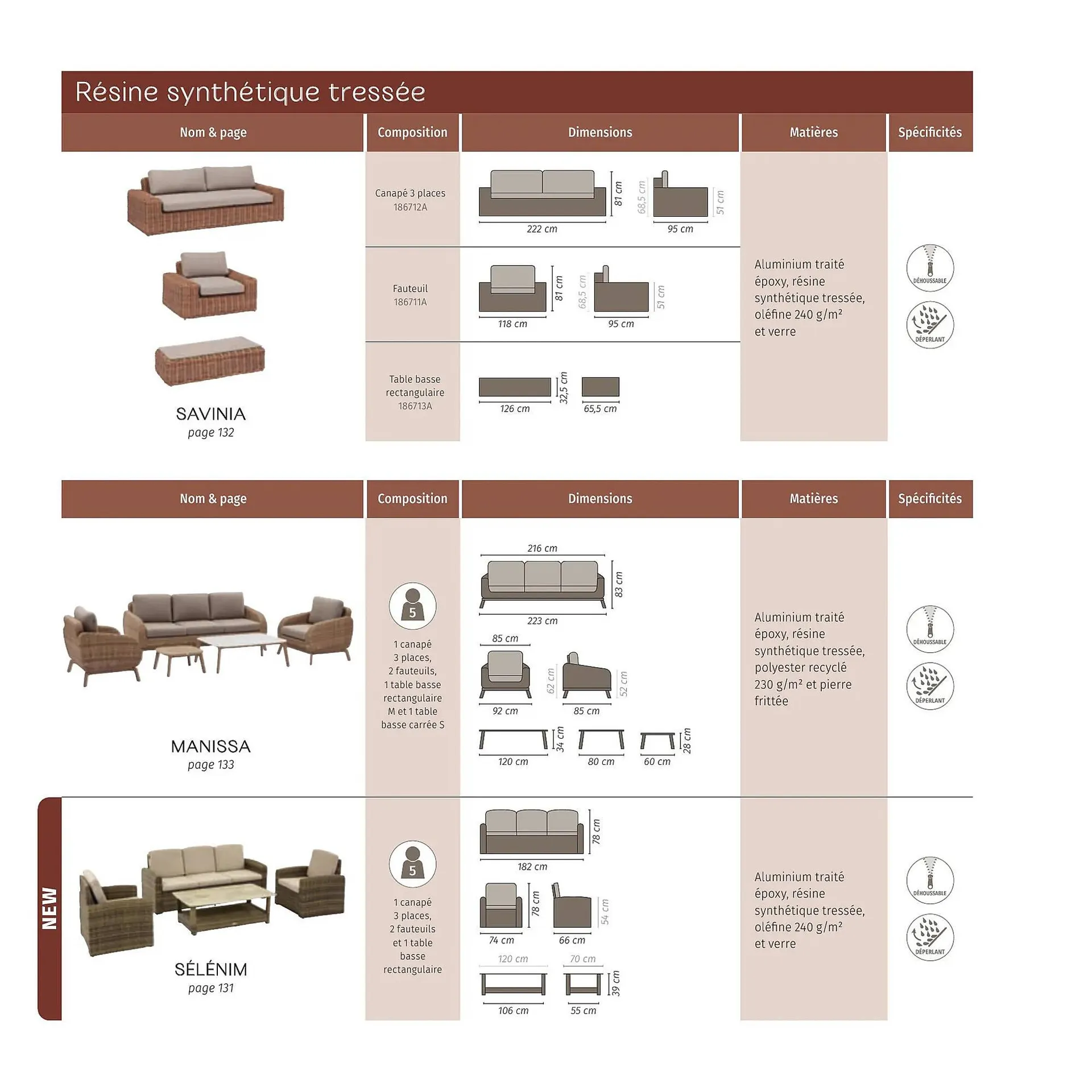 Catalogue Maxi Bazar du 9 février au 31 décembre 2026 - Catalogue page 157