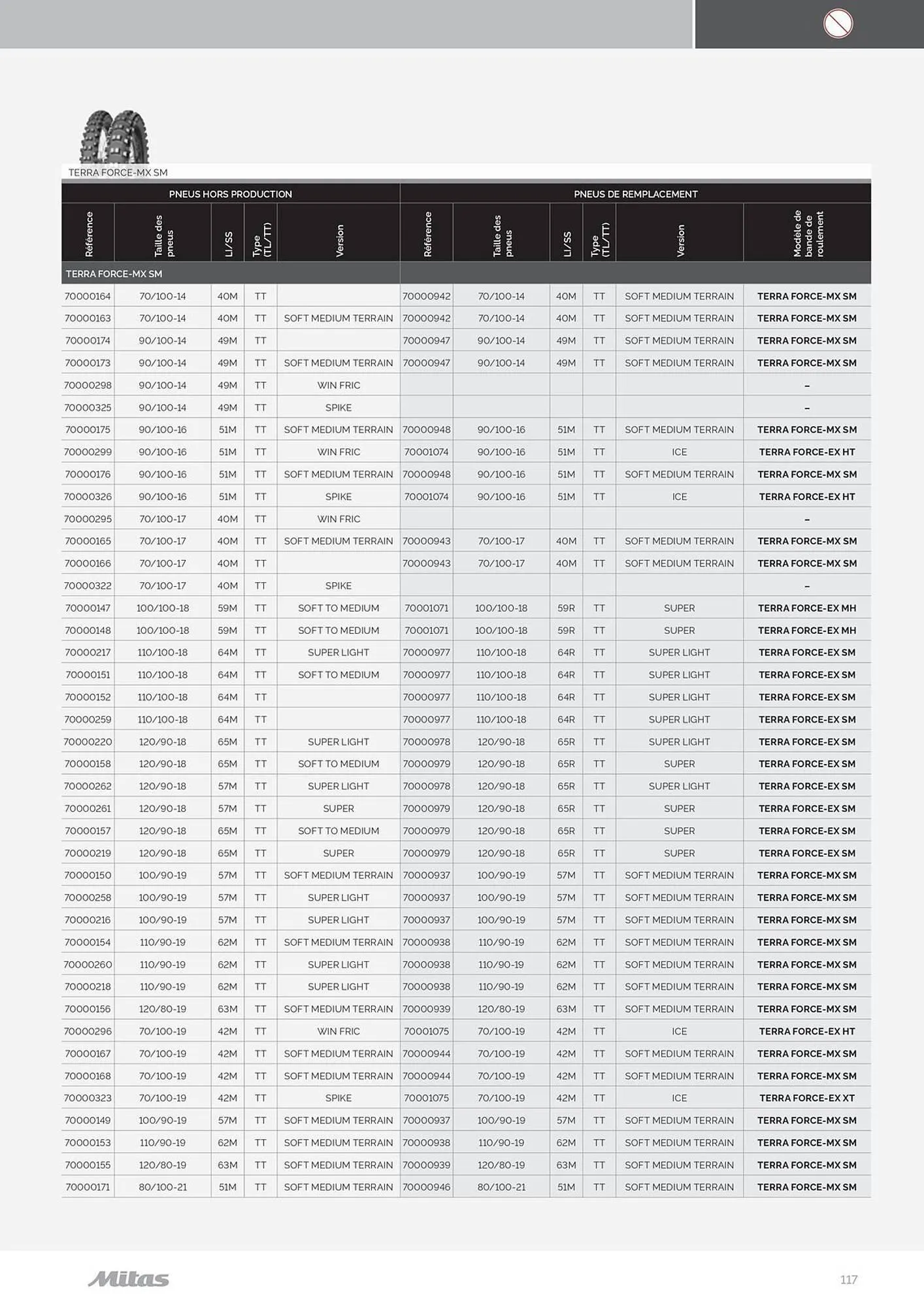 Catalogue Bihr du 17 juillet au 31 décembre 2025 - Catalogue page 117