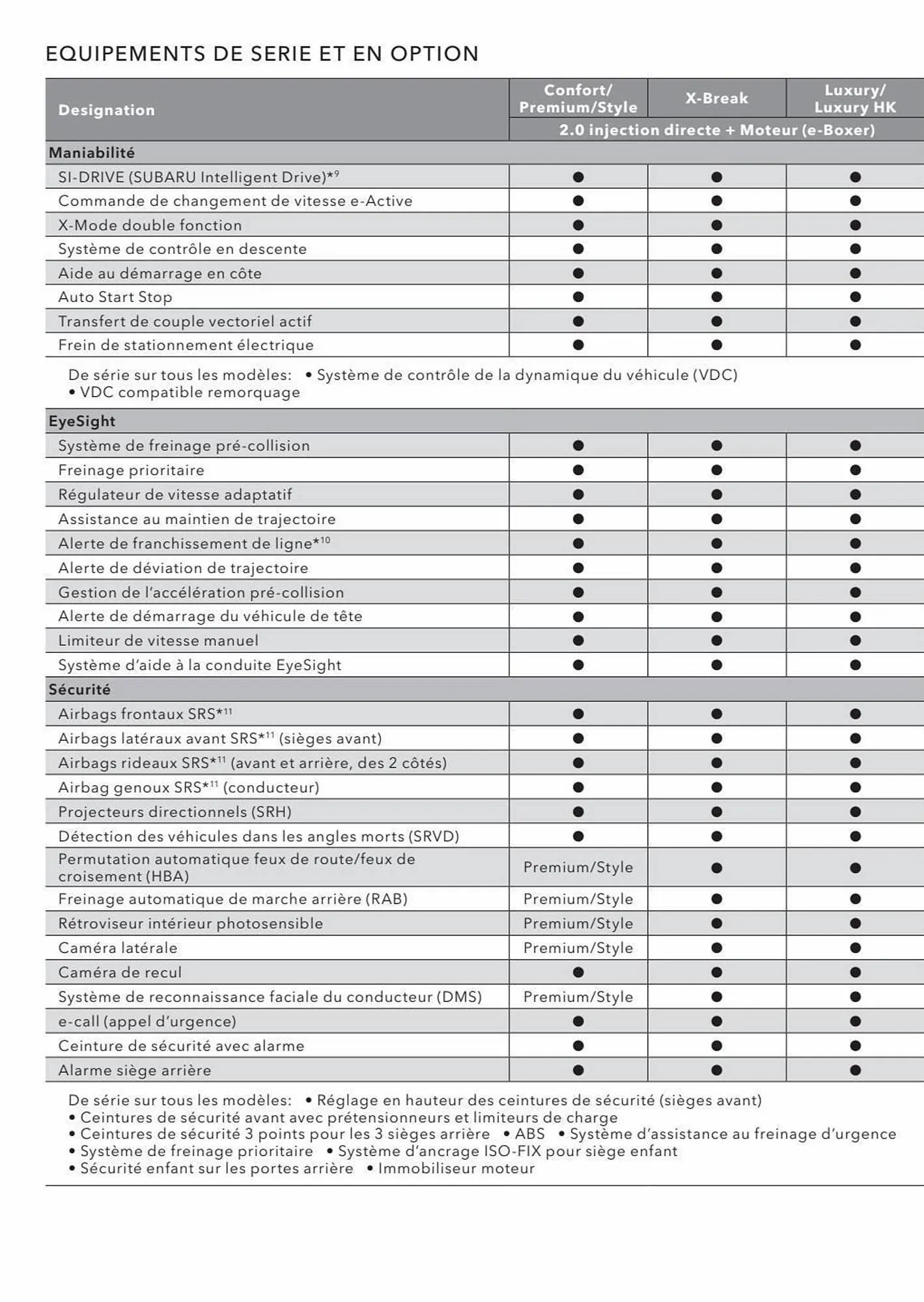 Catalogue Subaru du 19 août au 31 mars 2024 - Catalogue page 34