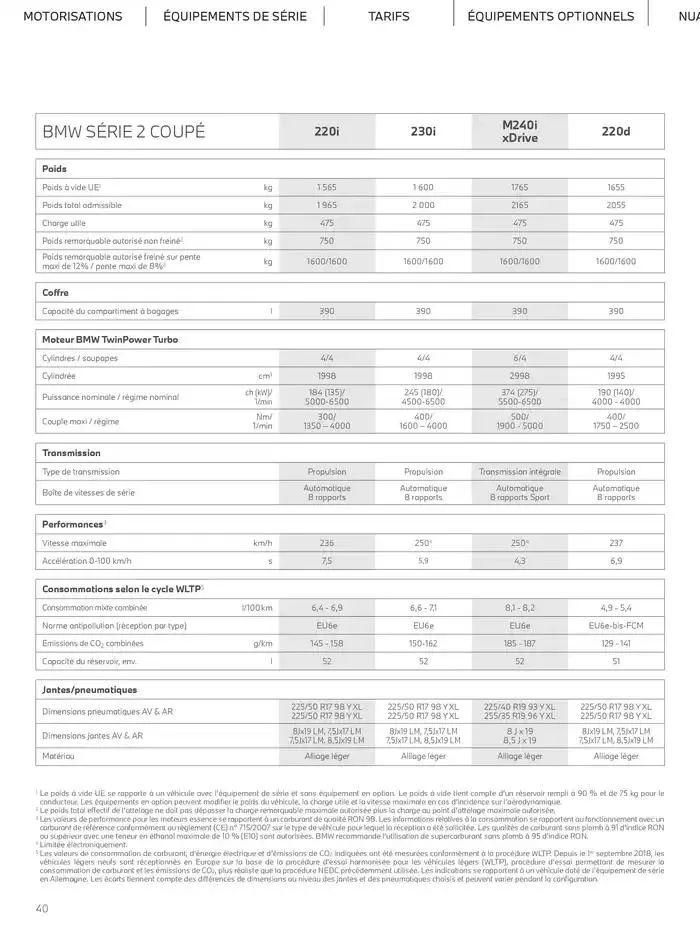 The new coupé 2 du 4 novembre au 4 novembre 2025 - Catalogue page 40