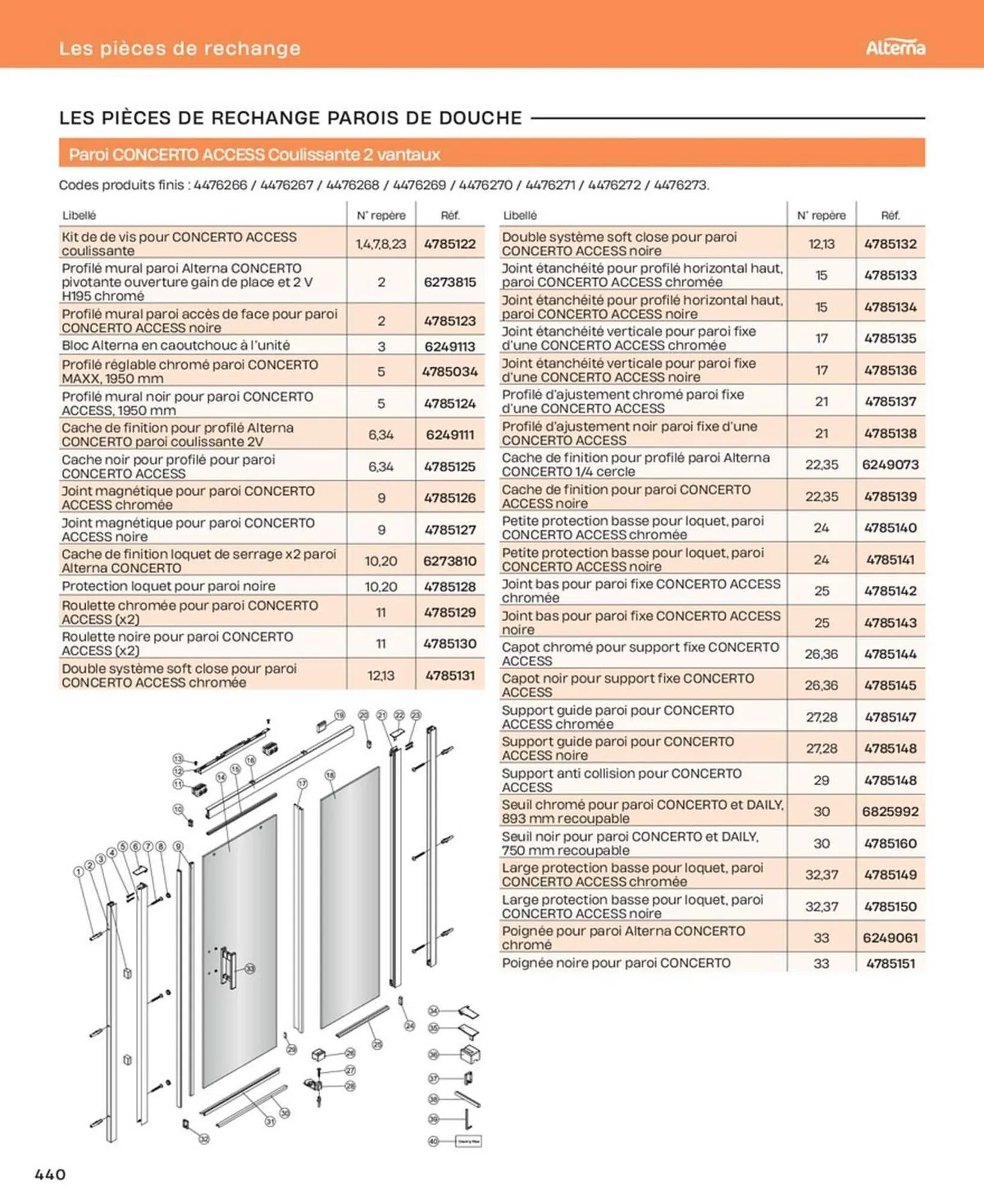 Catalogue Cedeo du 10 octobre au 31 décembre 2025 - Catalogue page 440