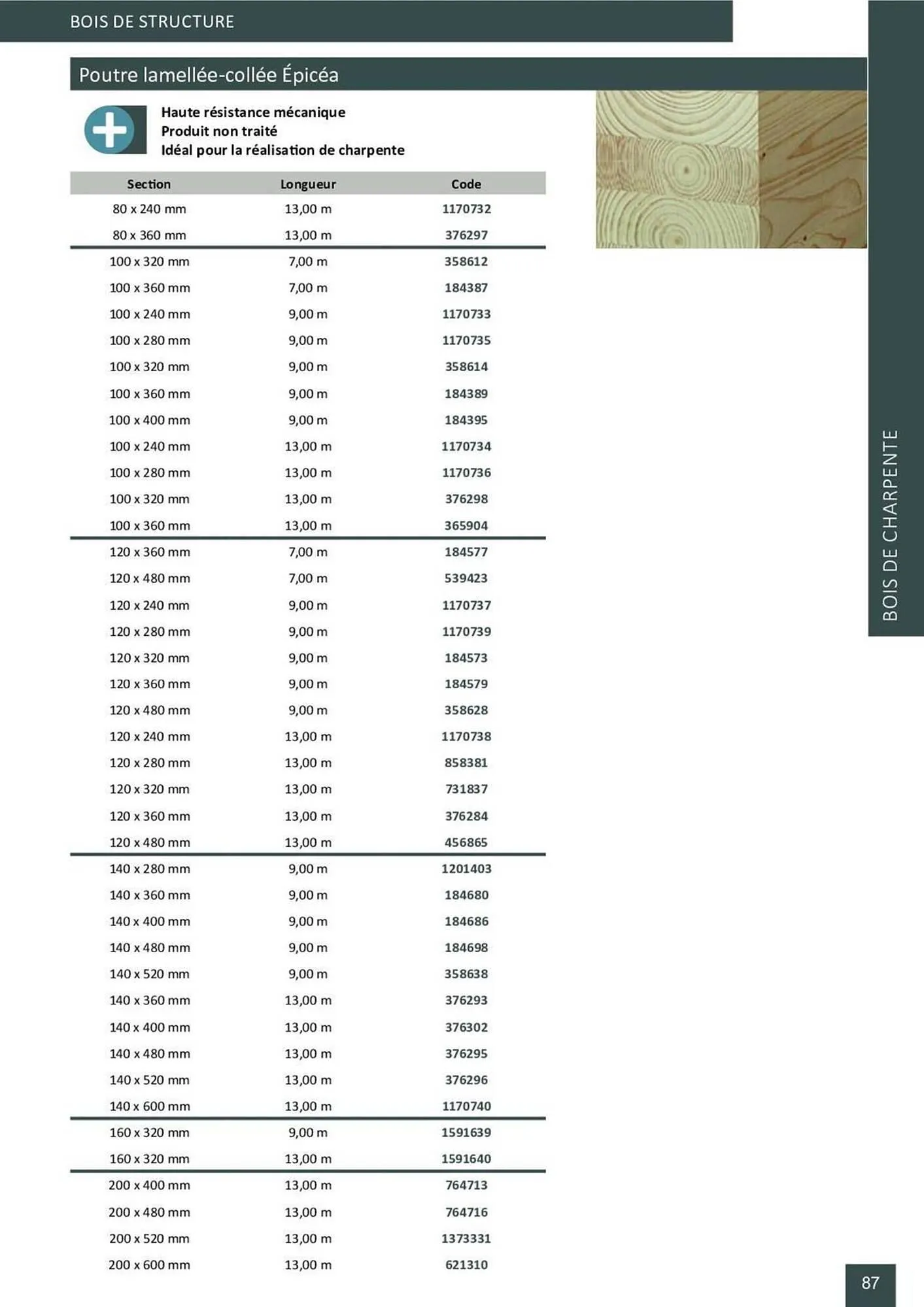 Catalogue Doras du 2 avril au 31 août 2025 - Catalogue page 137