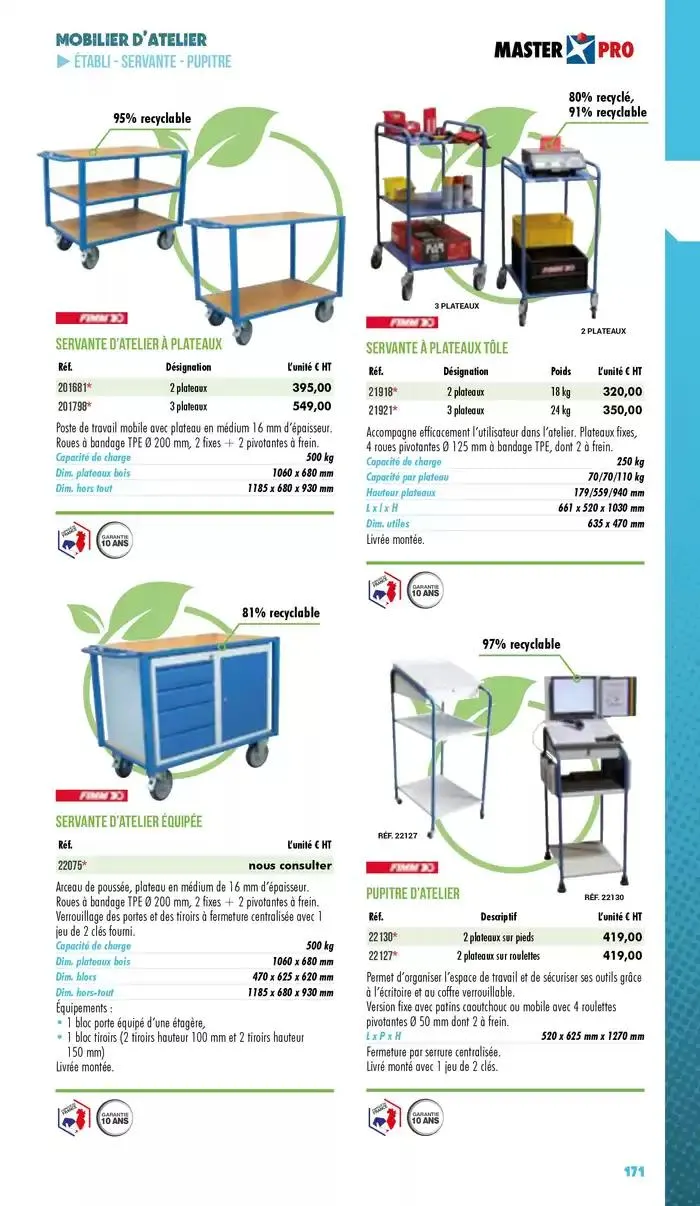 Essentiel Industrie 2025 du 3 janvier au 31 décembre 2025 - Catalogue page 173